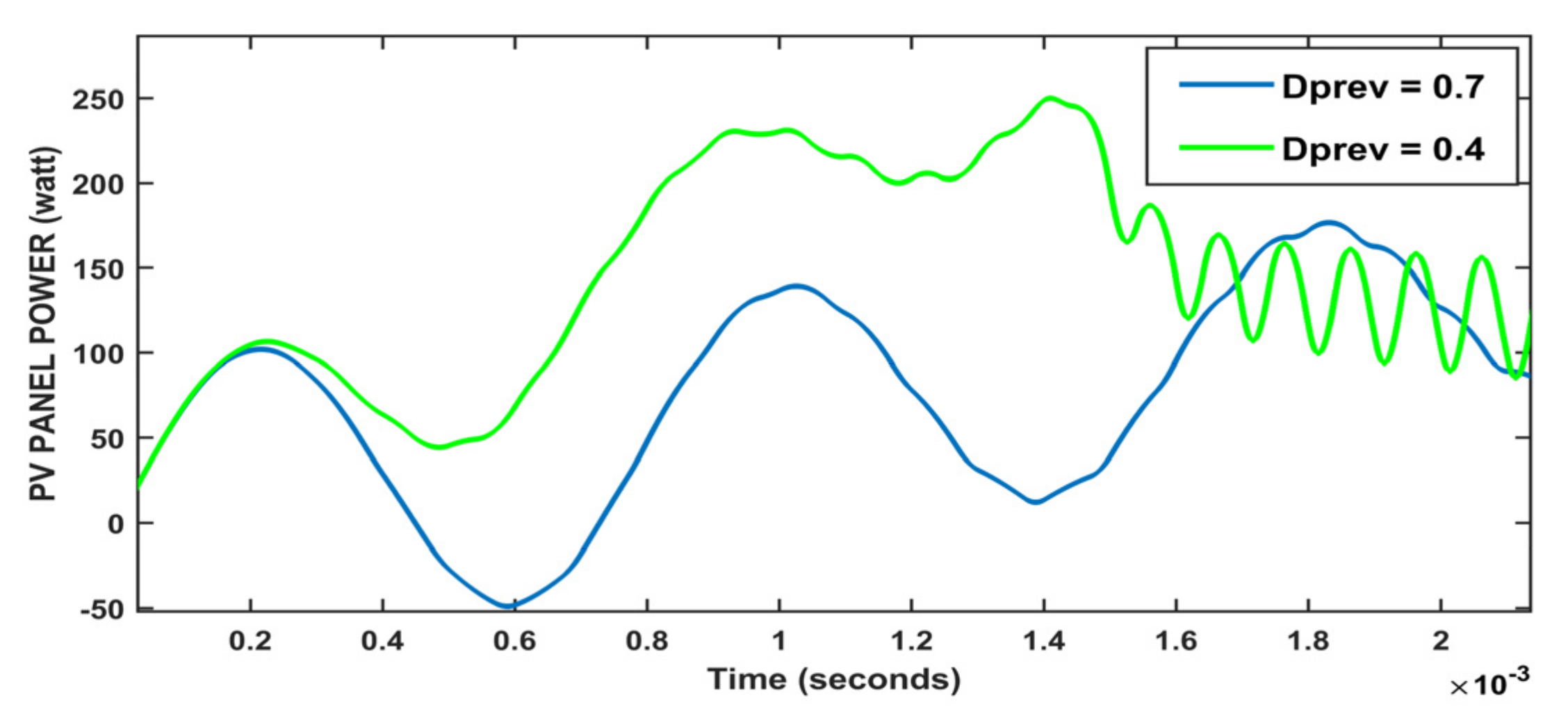 Energies 15 08776 g008 Energies 15 08776 g008