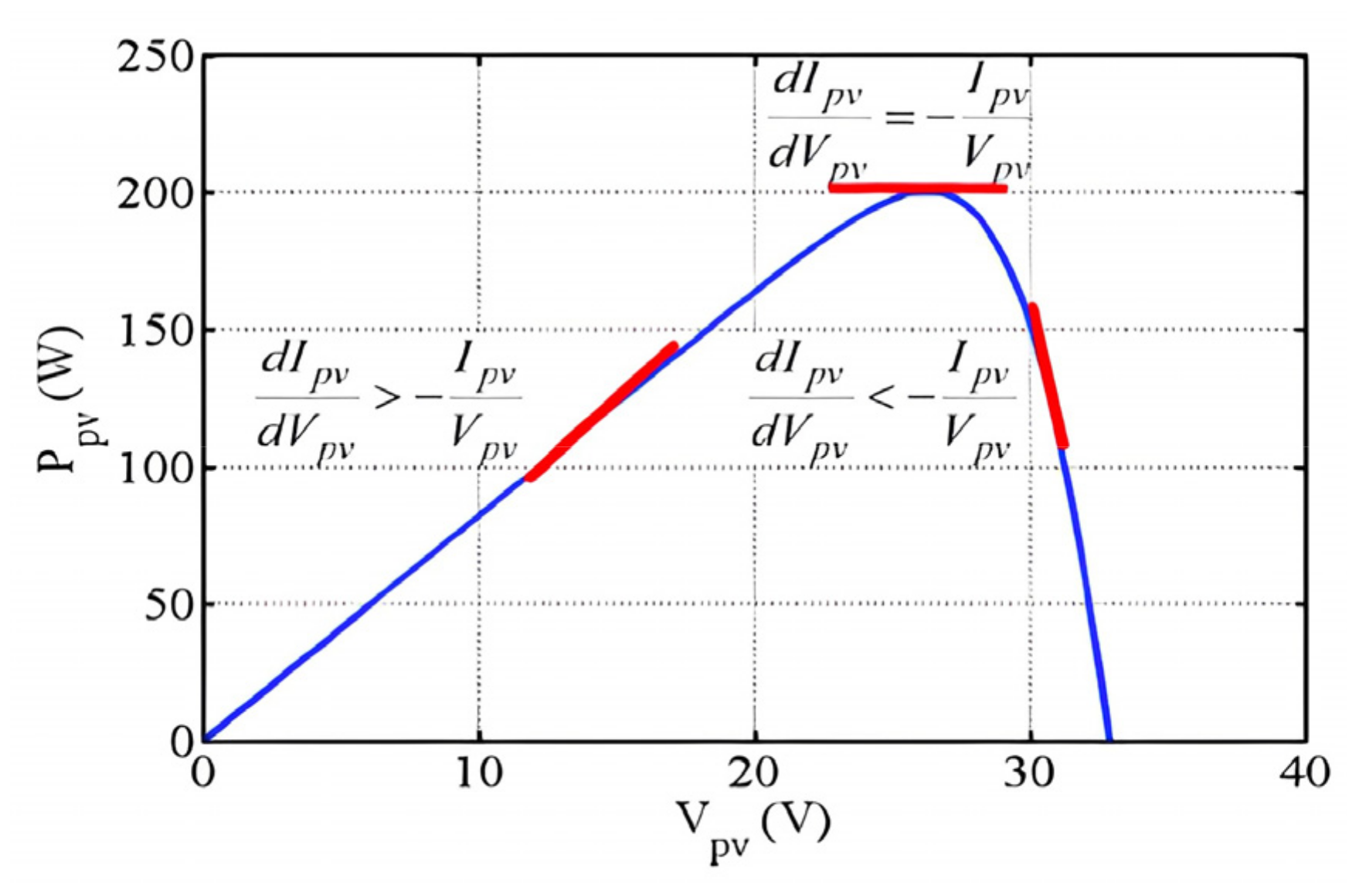 Energies 15 08776 g013 Energies 15 08776 g013