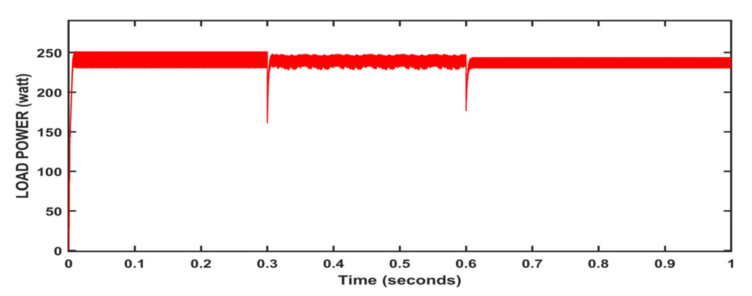 Energies 15 08776 g014 Energies 15 08776 g014