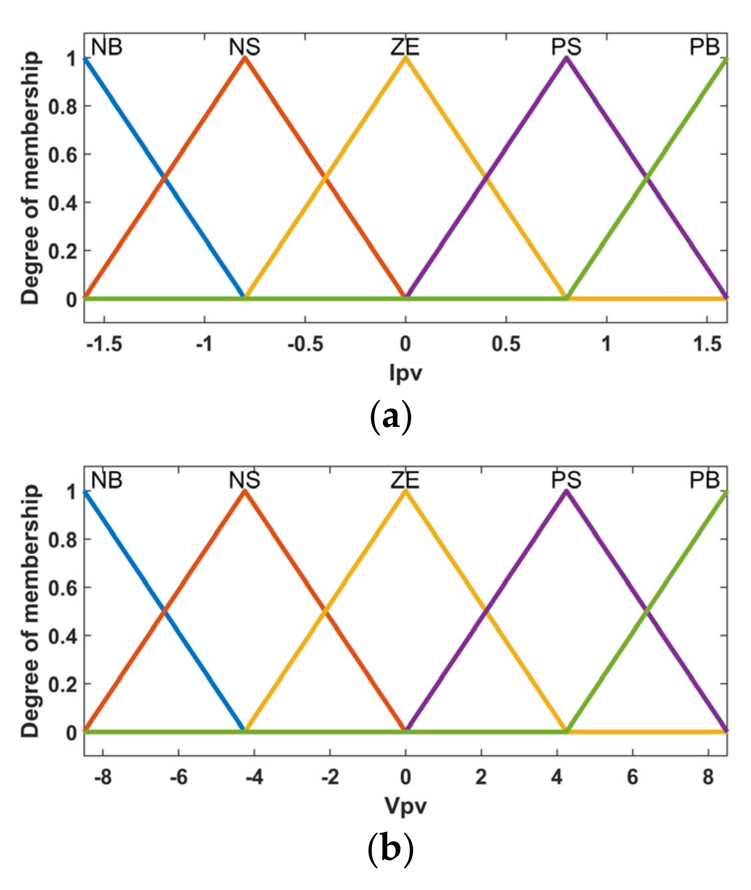 Energies 15 08776 g020a Energies 15 08776 g020a