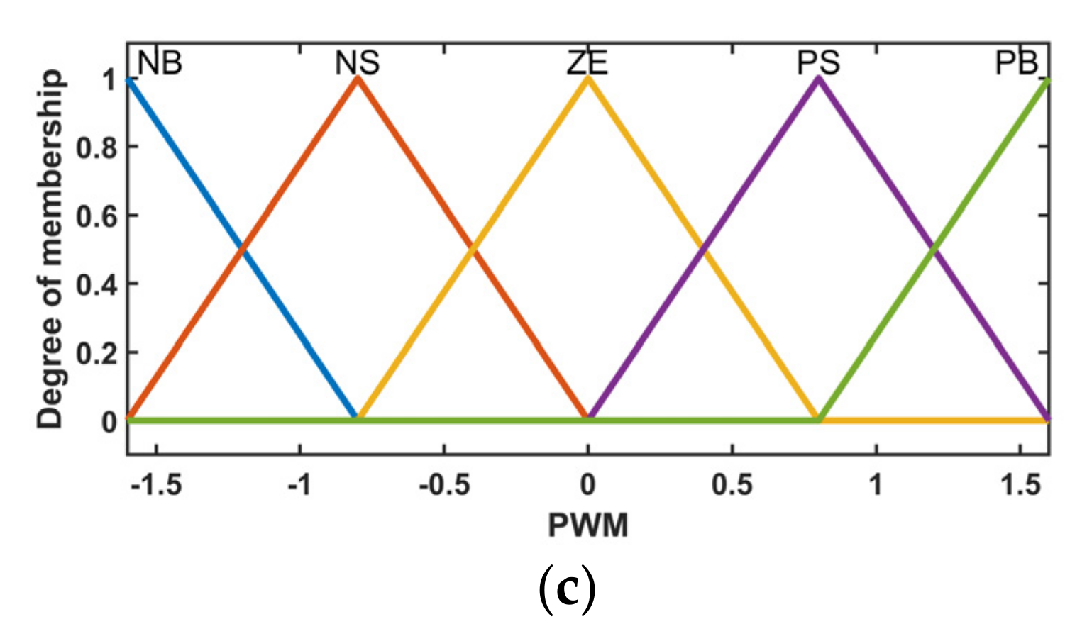 Energies 15 08776 g020b Energies 15 08776 g020b