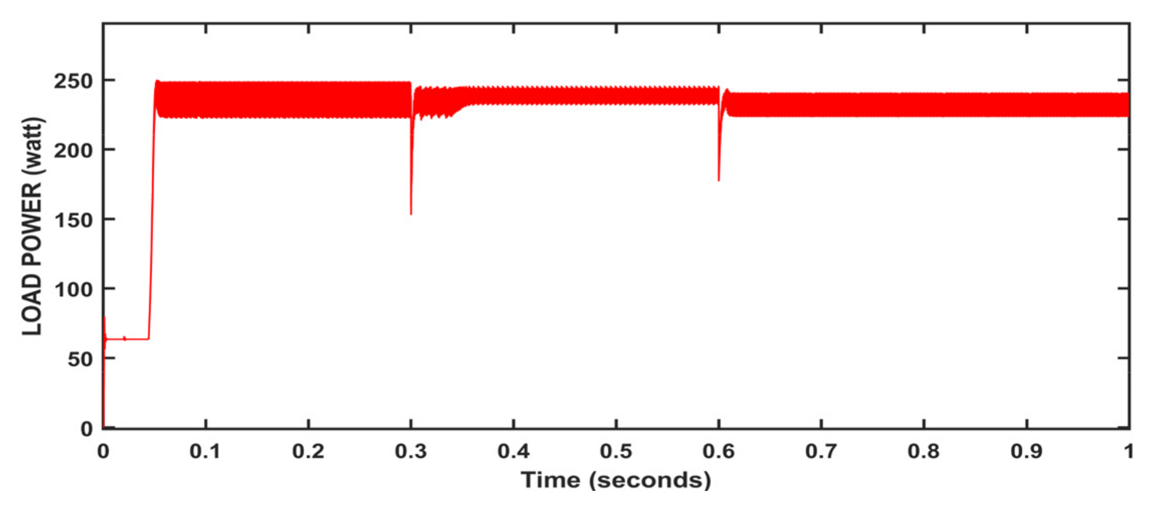 Energies 15 08776 g021 Energies 15 08776 g021