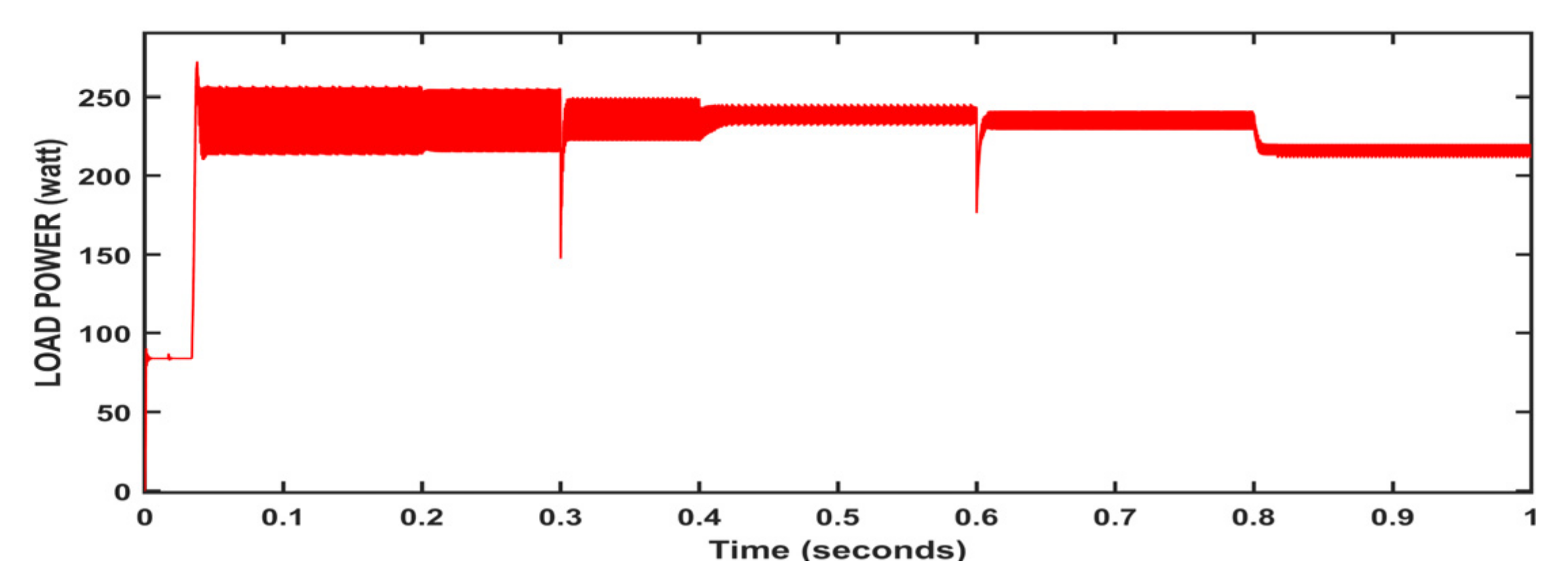 Energies 15 08776 g024 Energies 15 08776 g024