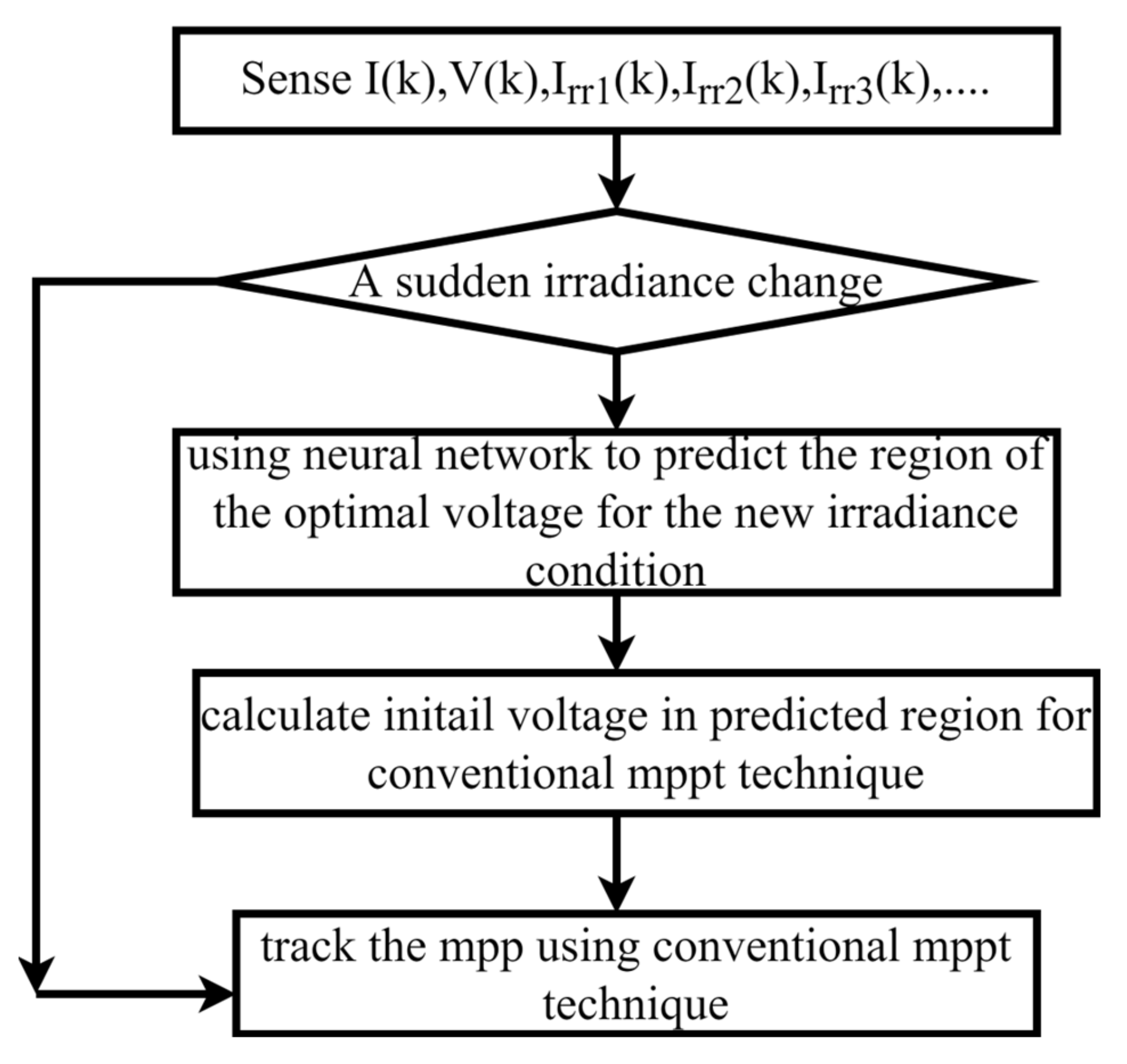 Energies 15 08776 g026 Energies 15 08776 g026
