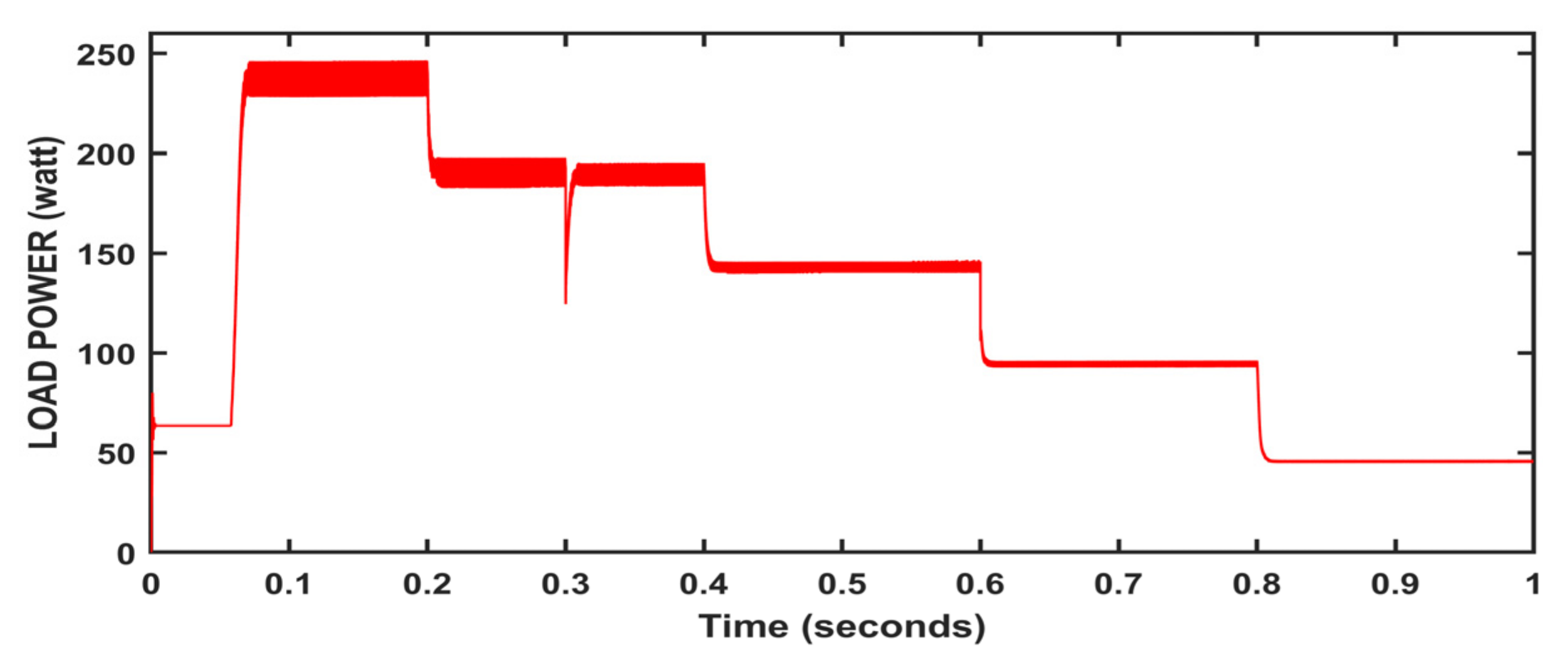 Energies 15 08776 g029 Energies 15 08776 g029