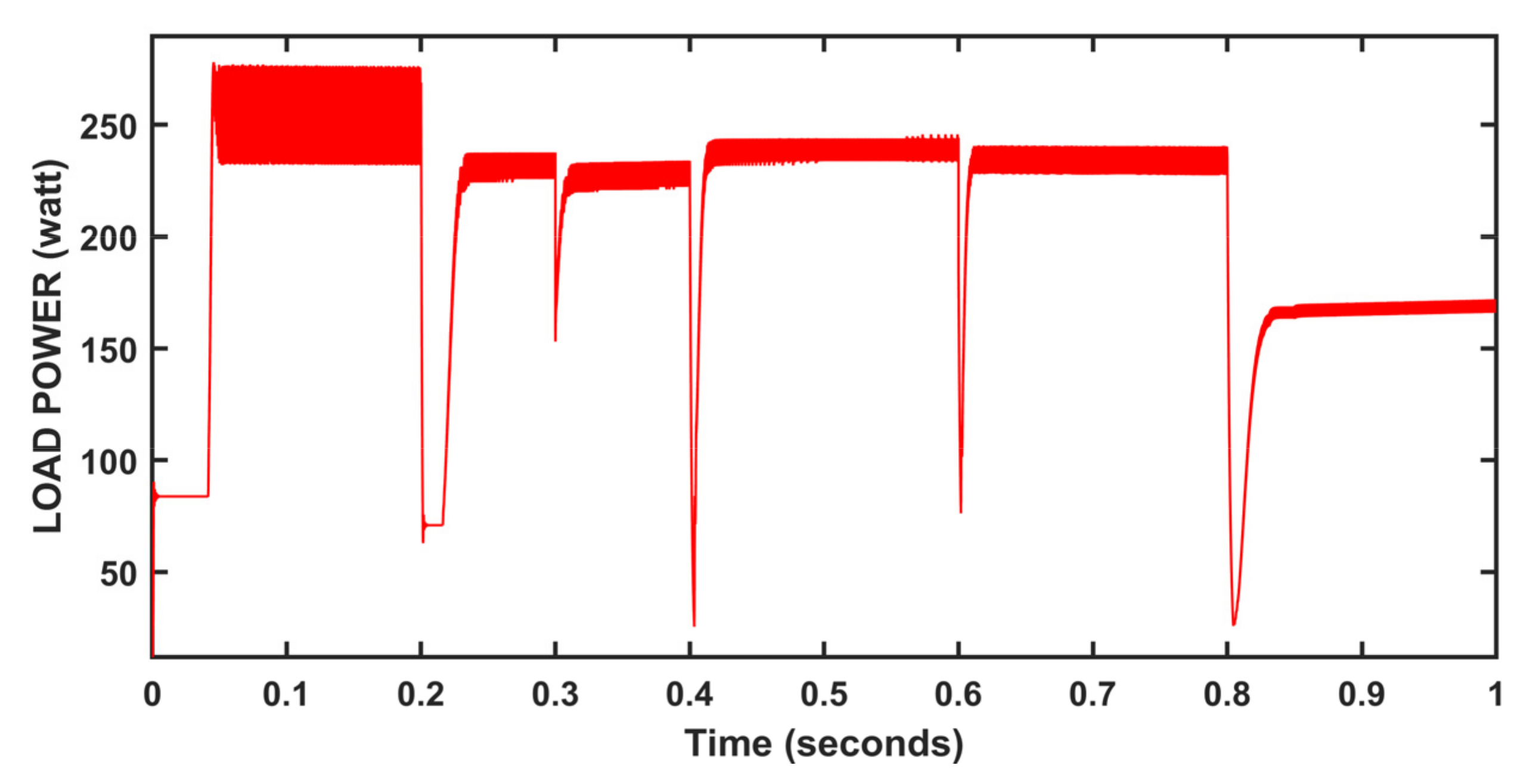 Energies 15 08776 g036 Energies 15 08776 g036