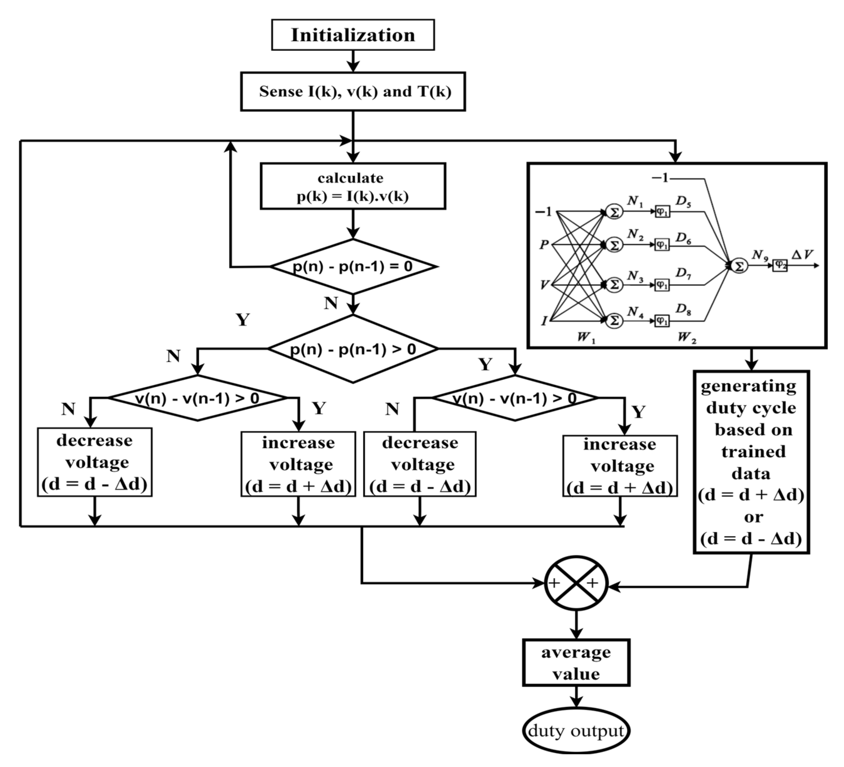 Energies 15 08776 g038 Energies 15 08776 g038