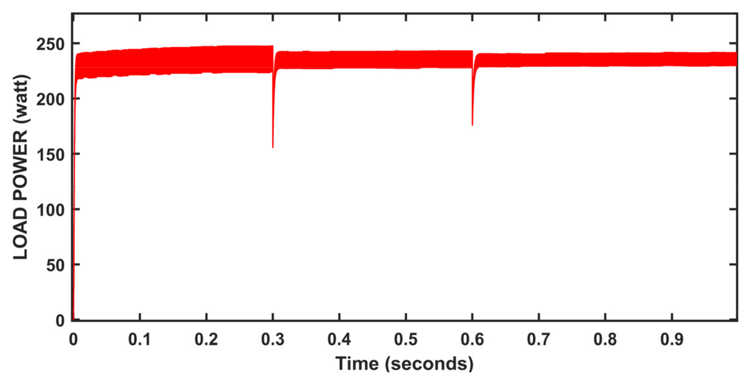 Energies 15 08776 g039 Energies 15 08776 g039