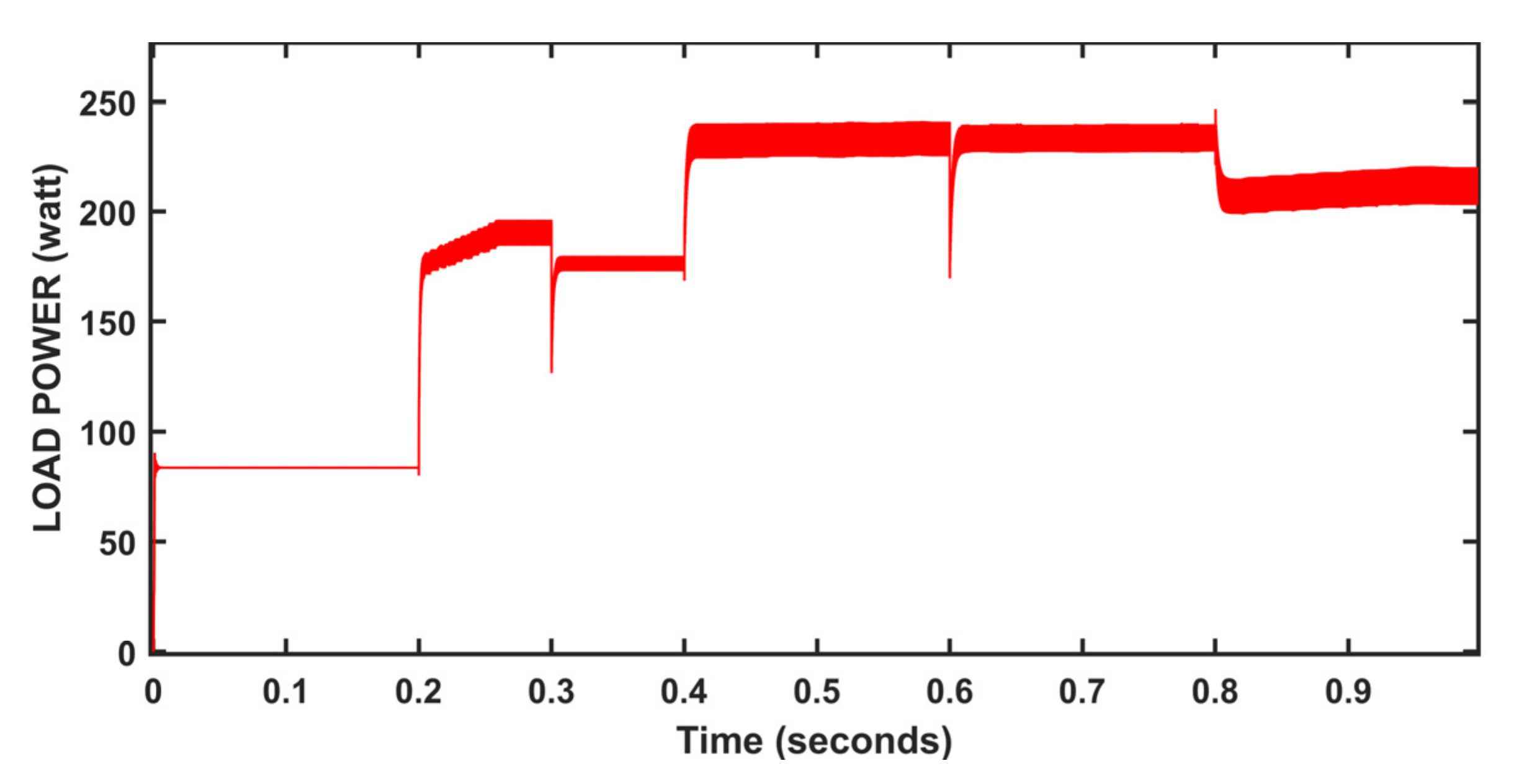 Energies 15 08776 g042 Energies 15 08776 g042