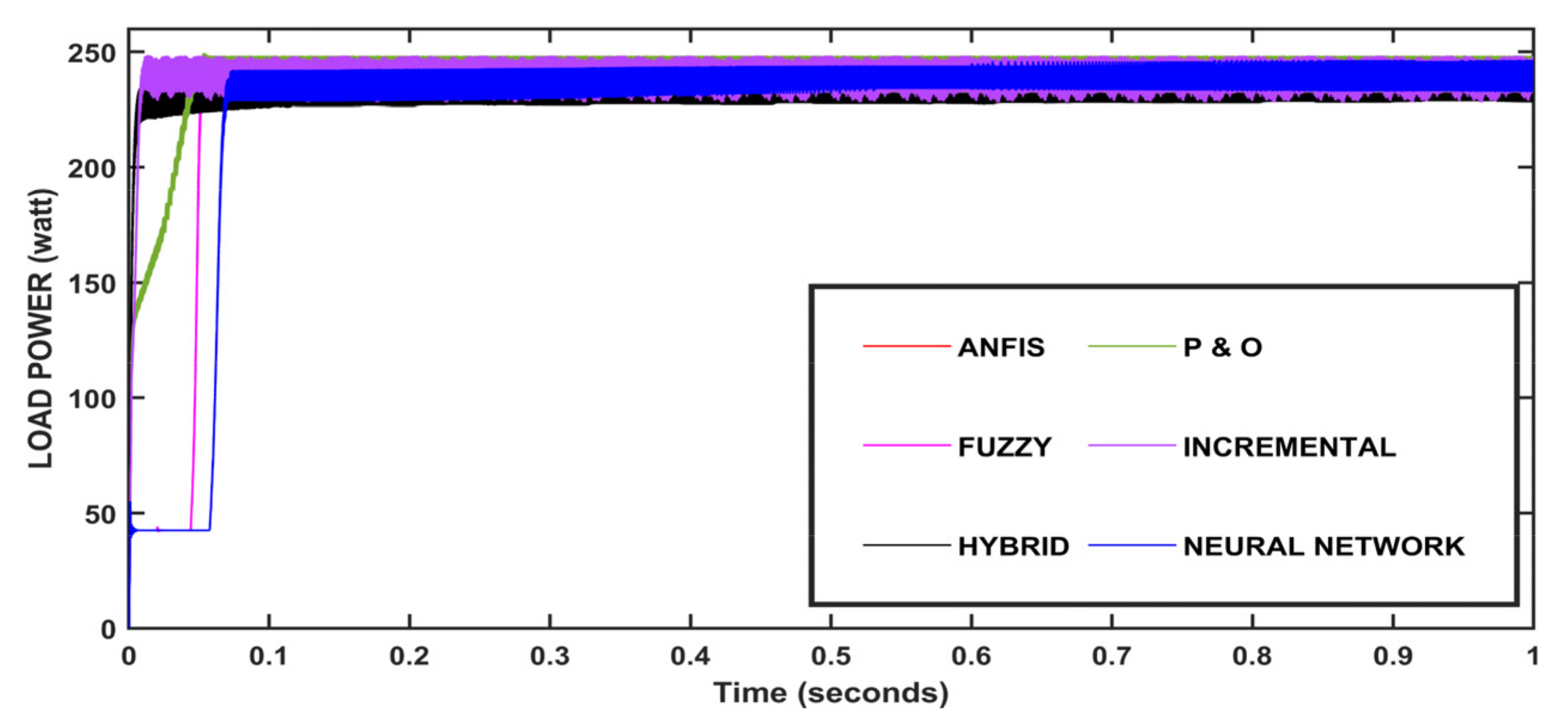 Energies 15 08776 g043 Energies 15 08776 g043