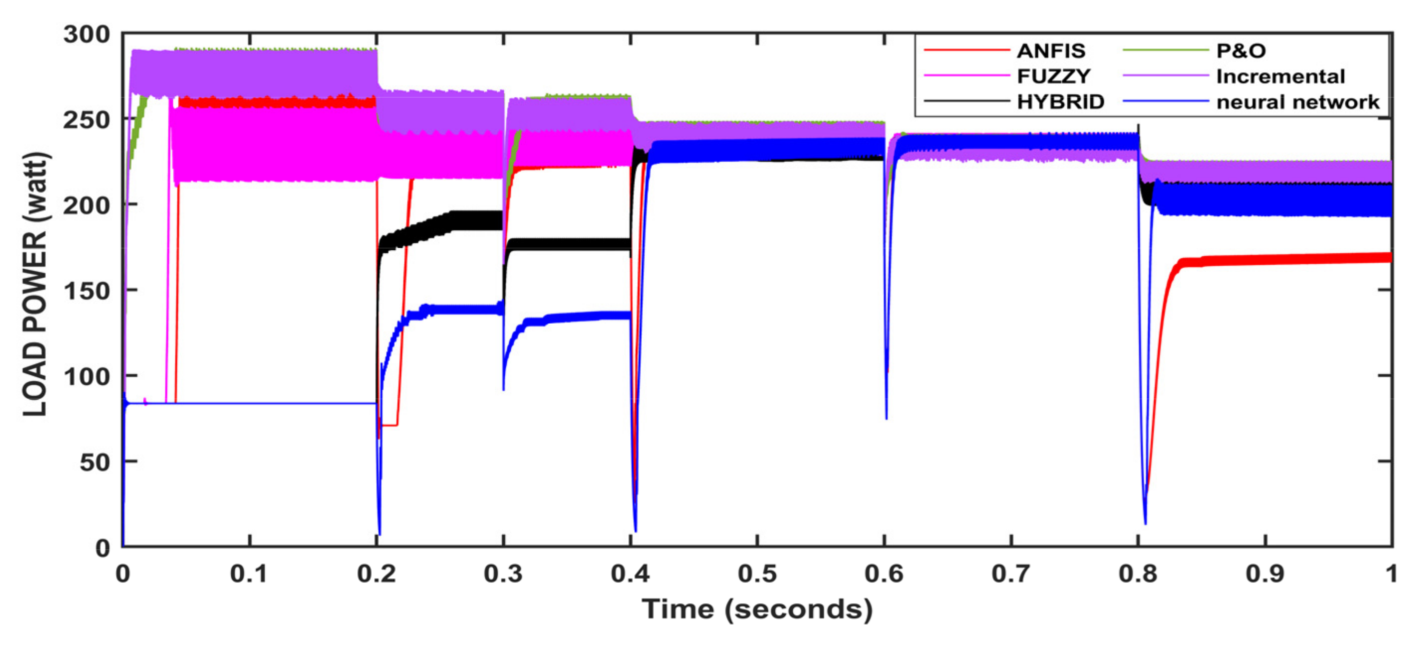 Energies 15 08776 g044 Energies 15 08776 g044