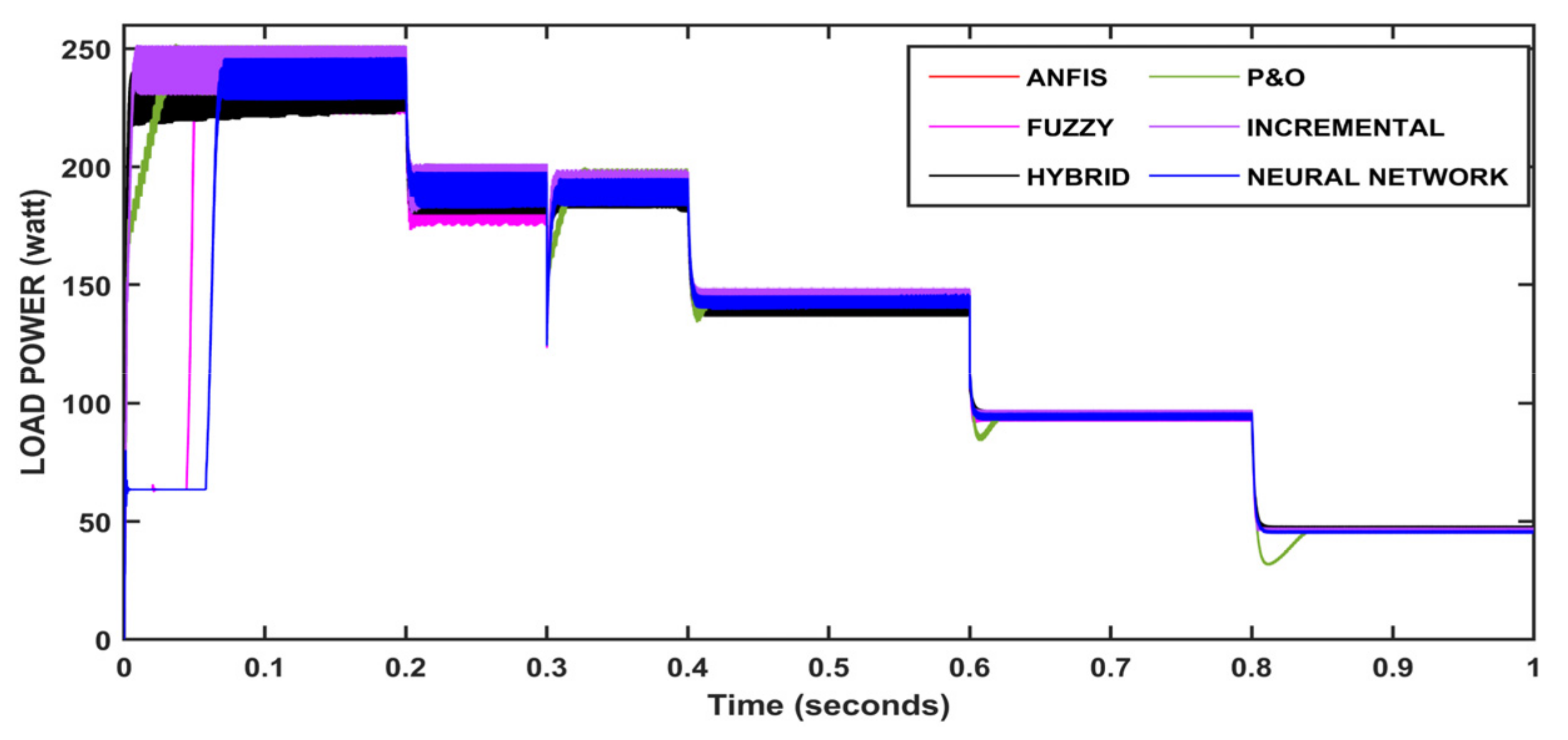 Energies 15 08776 g046 Energies 15 08776 g046