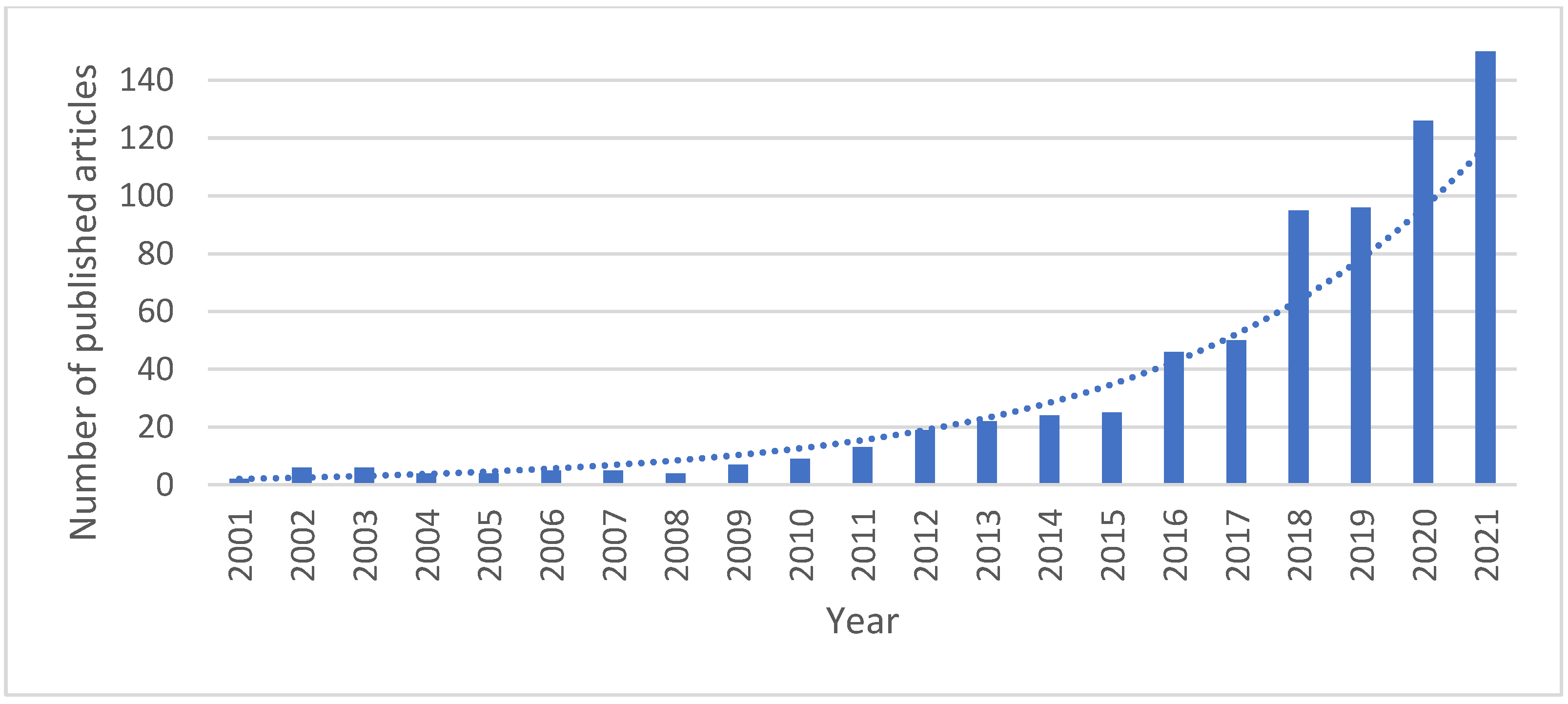 Energies 15 08777 g001