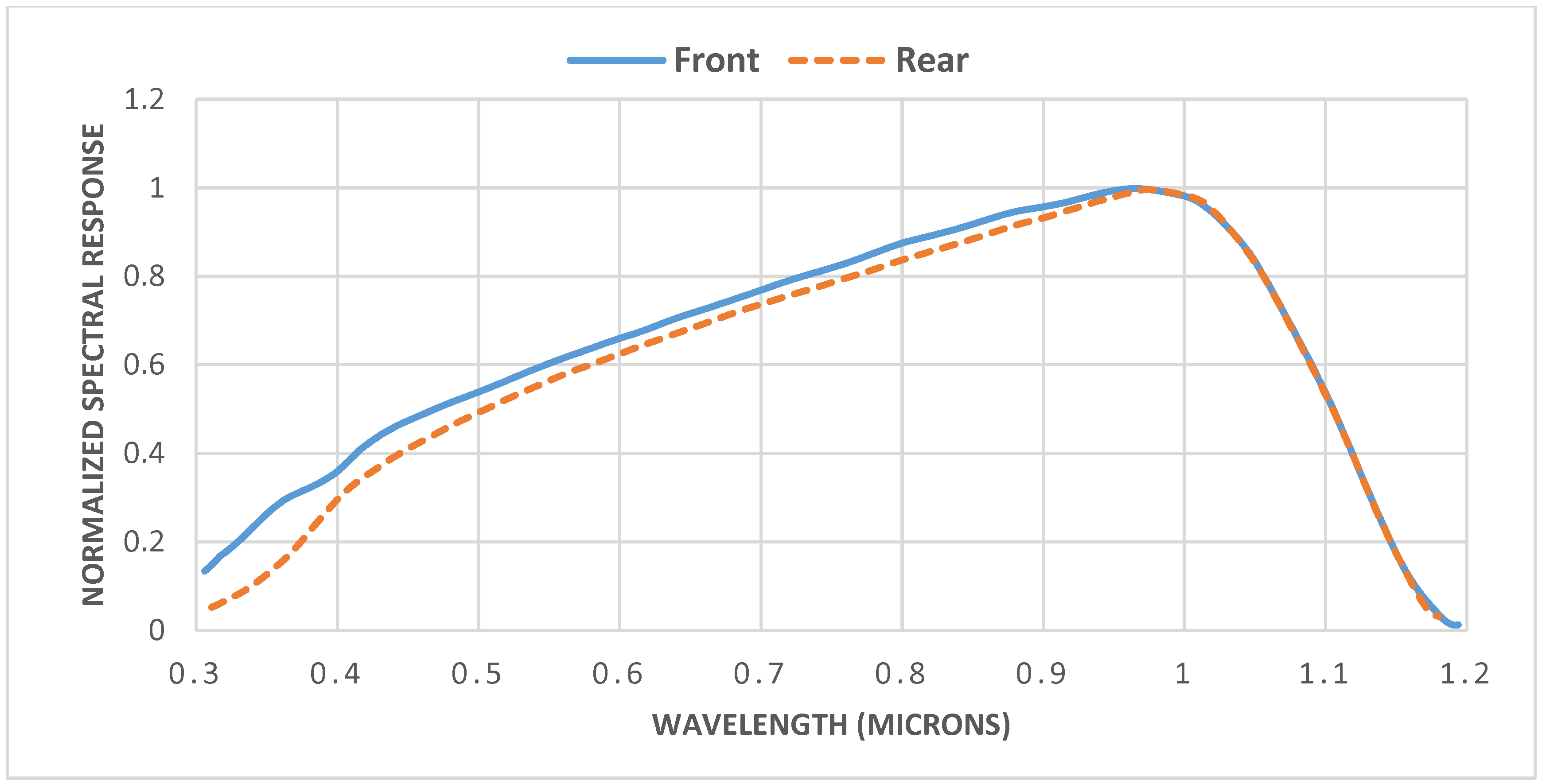 Energies 15 08777 g004