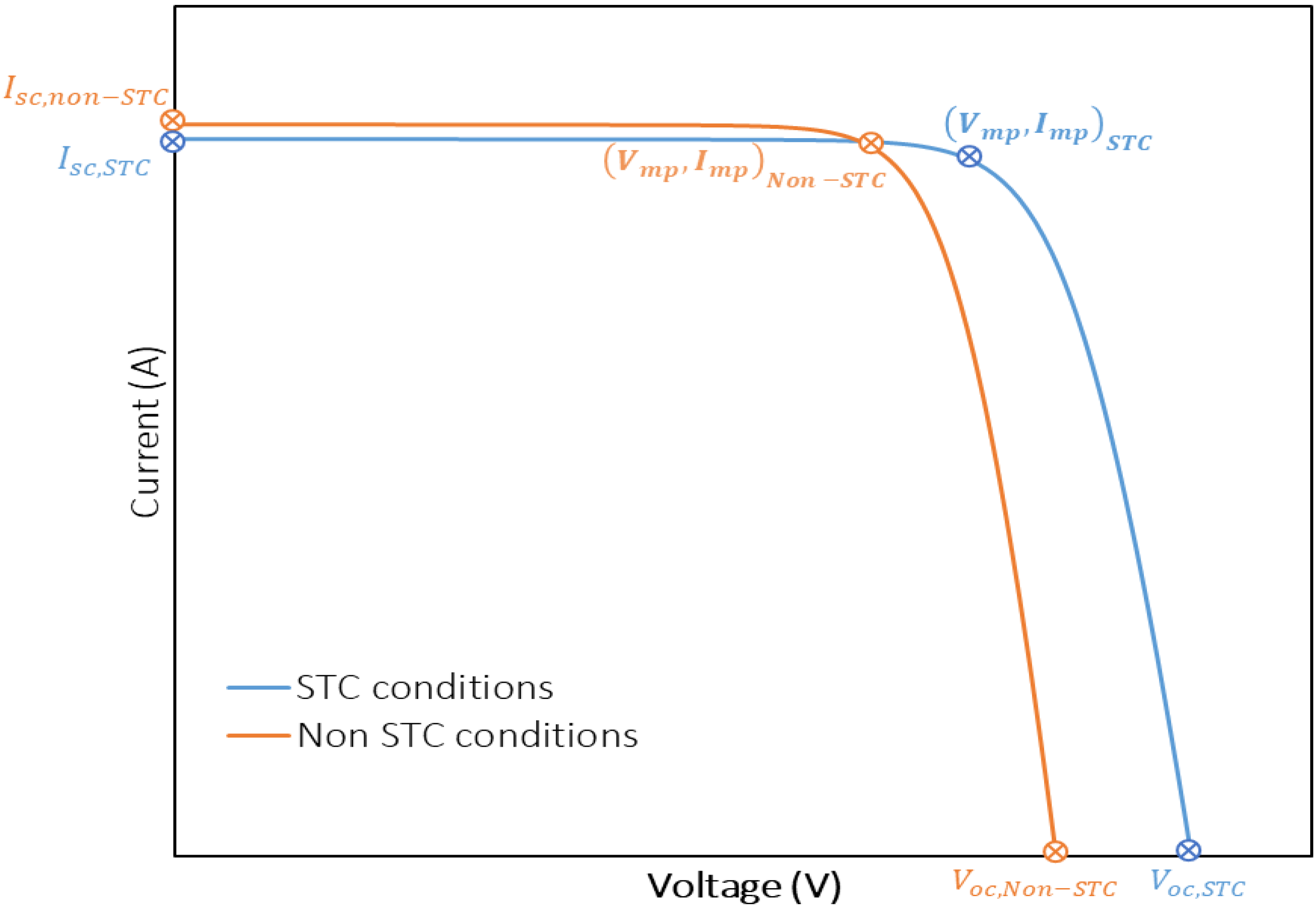 Energies 15 08777 g009