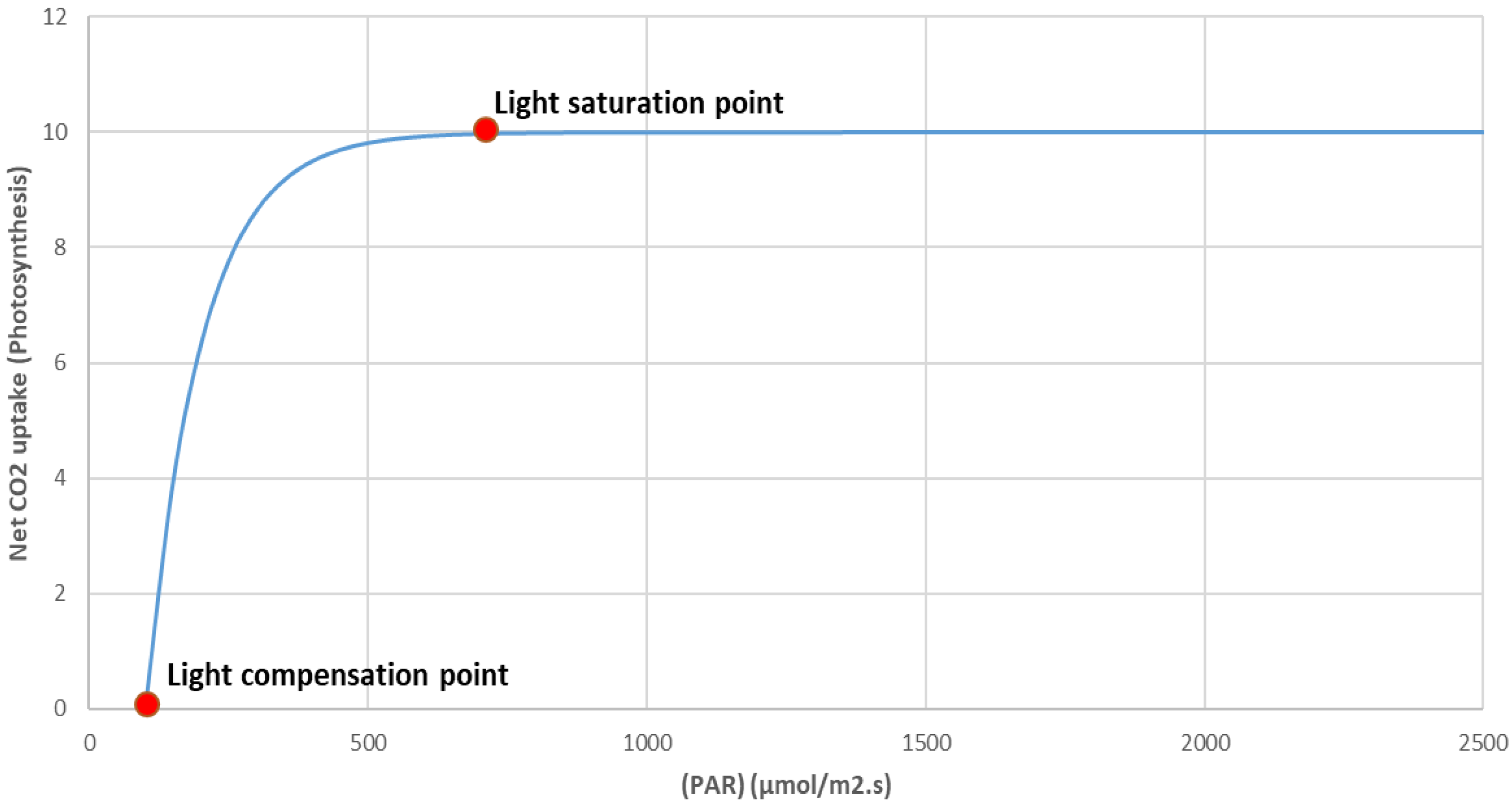 Energies 15 08777 g012