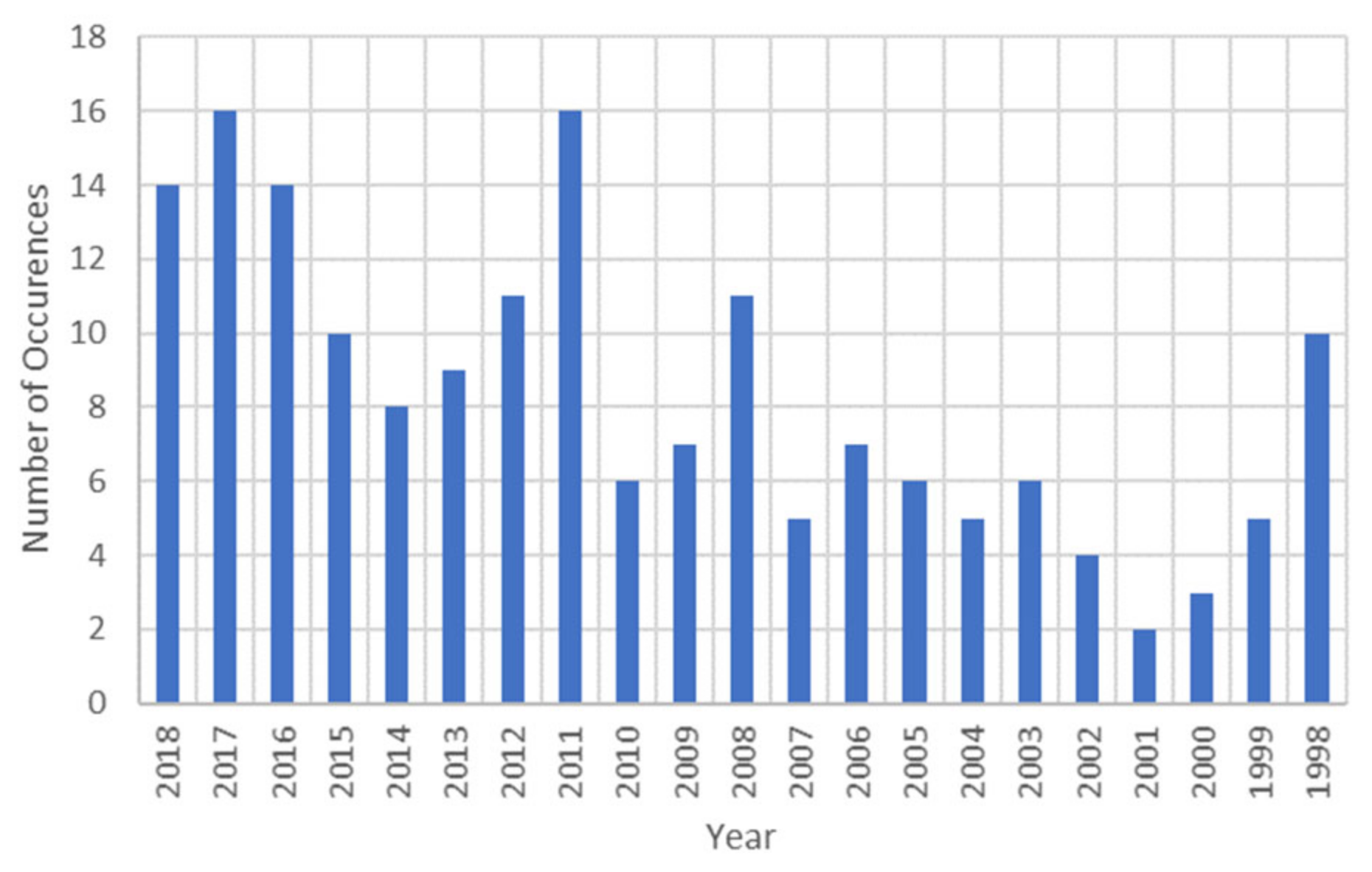 Energies 15 08779 g001