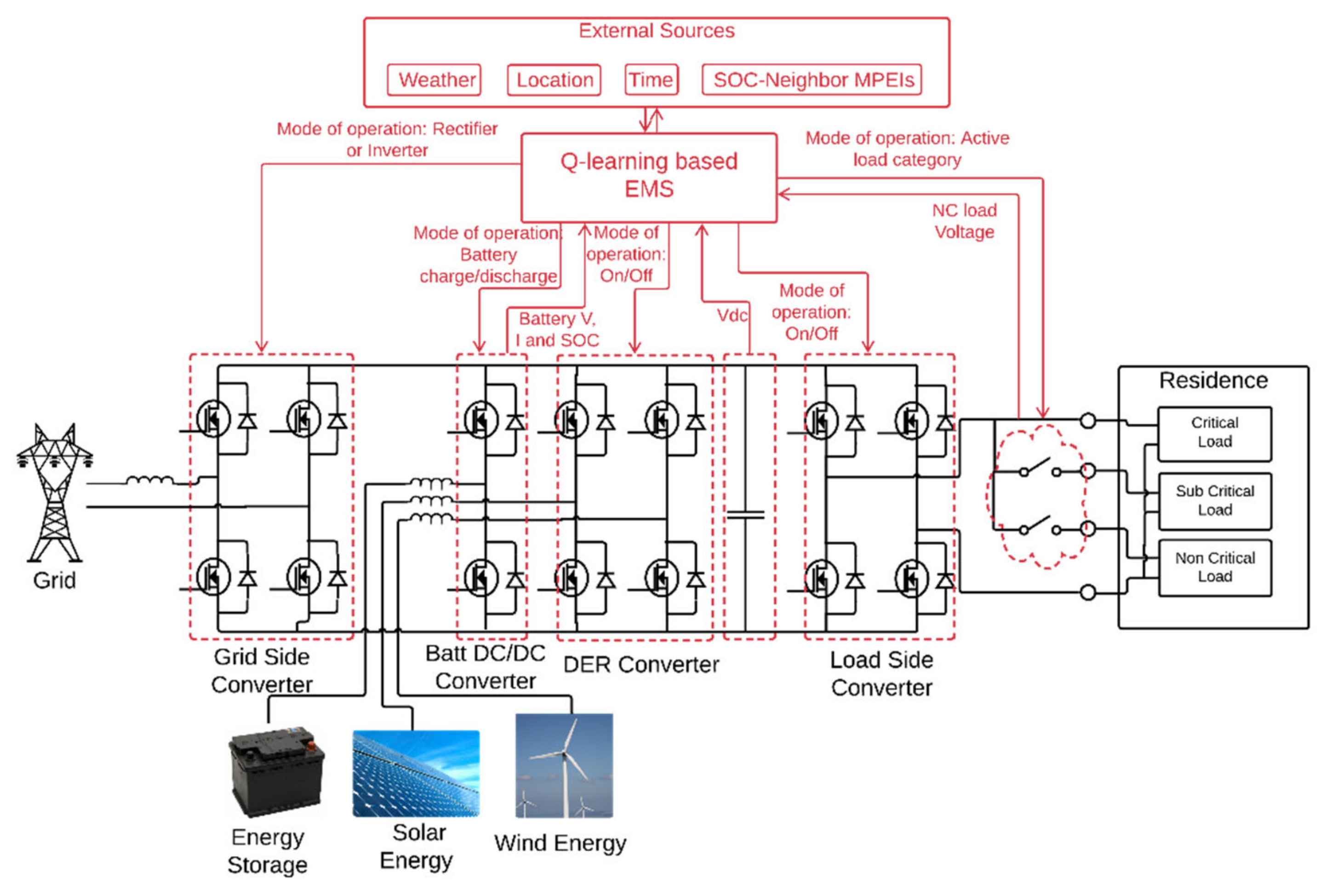 Energies 15 08779 g002