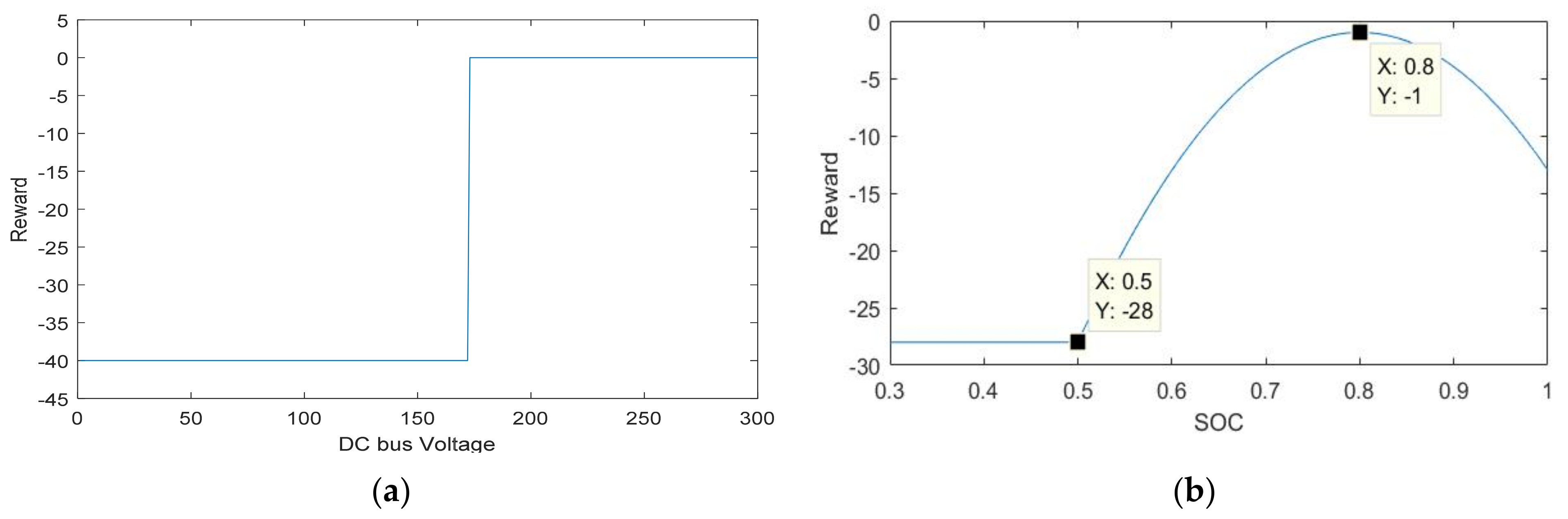 Energies 15 08779 g005