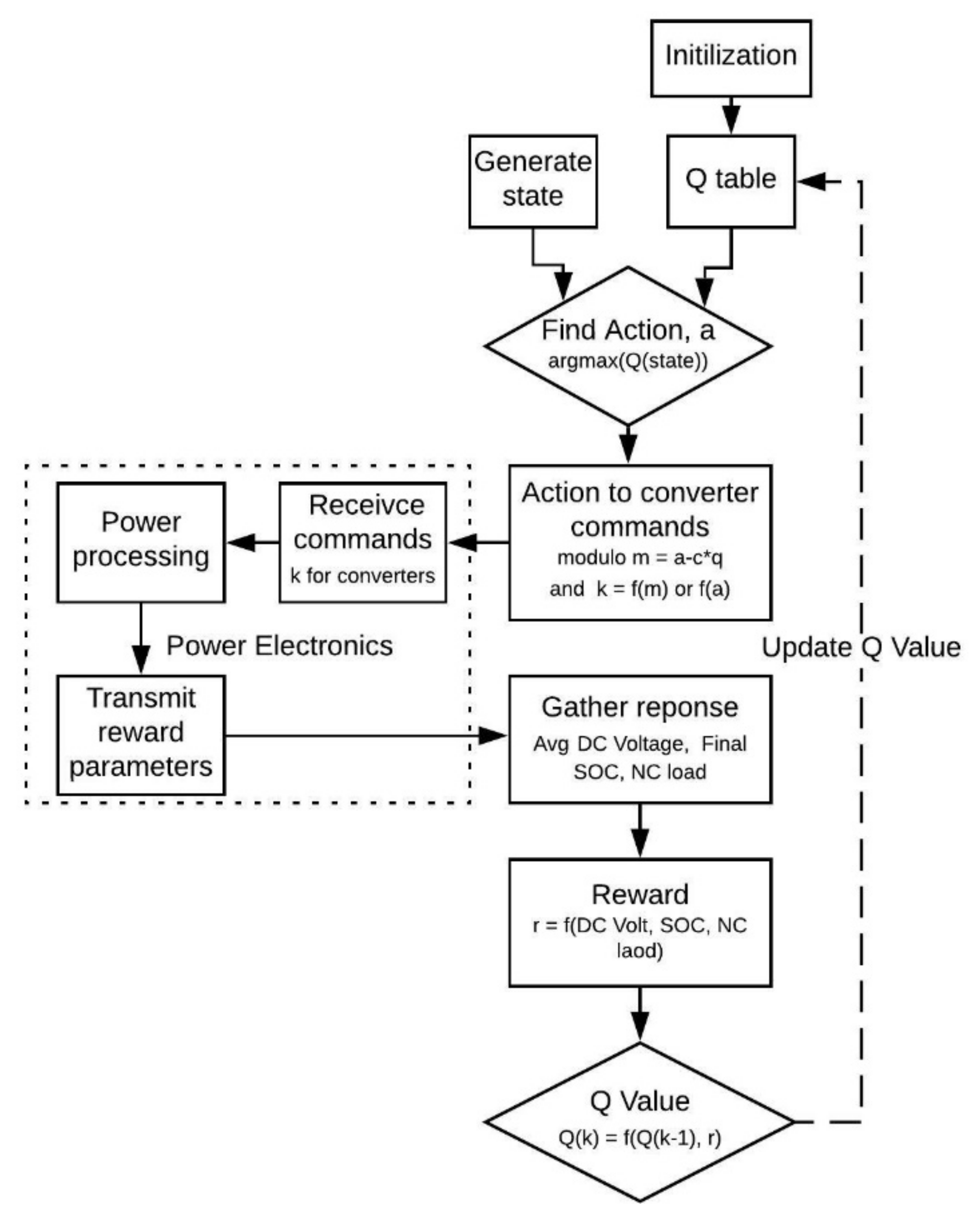 Energies 15 08779 g006