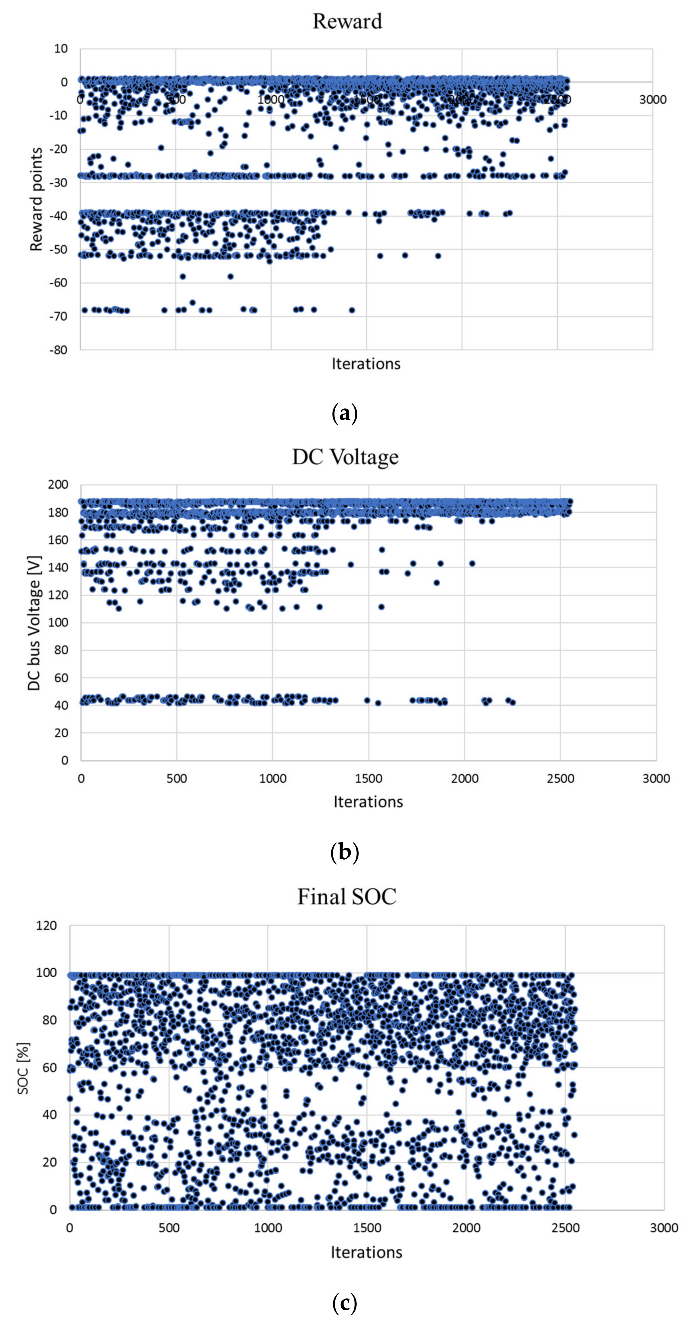 Energies 15 08779 g007