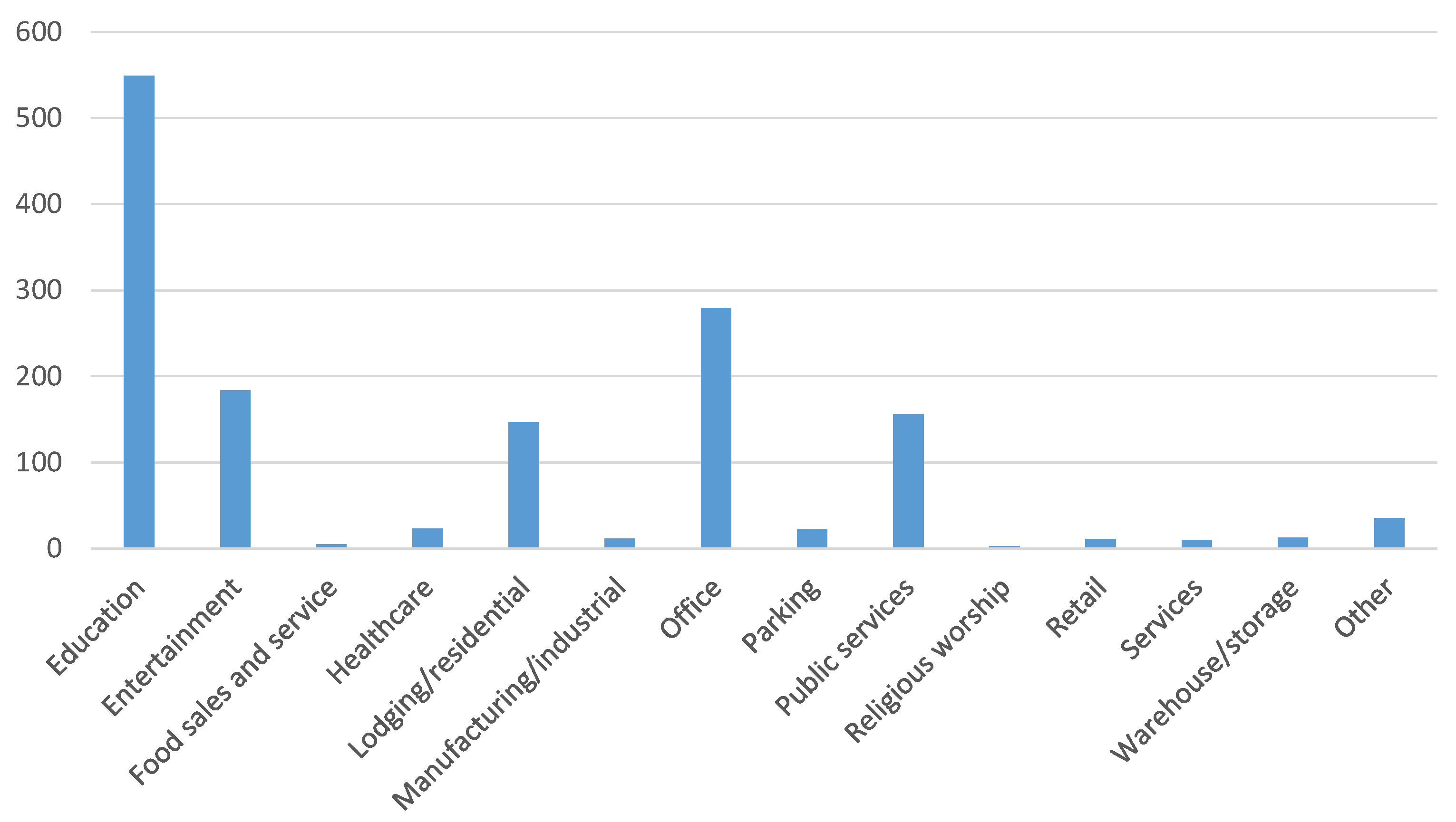 Energies 15 08780 g004 Energies 15 08780 g004
