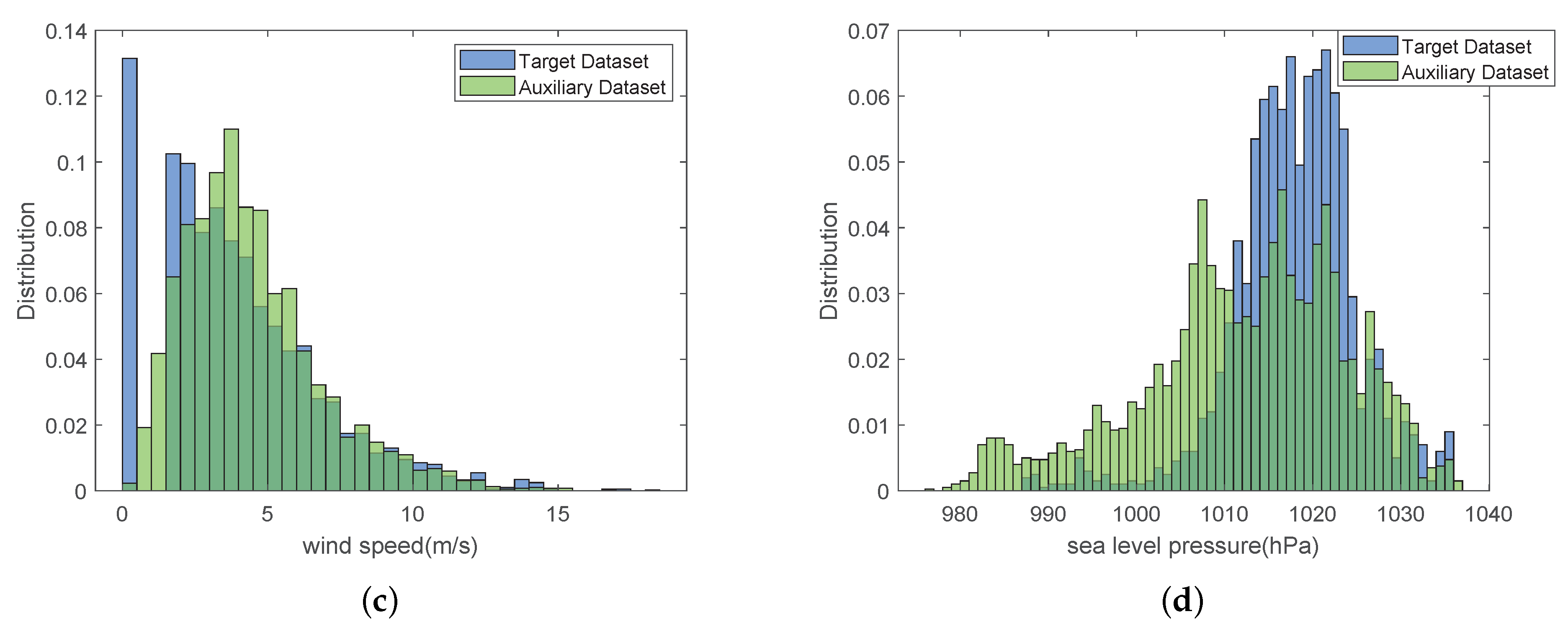 Energies 15 08780 g006b Energies 15 08780 g006b