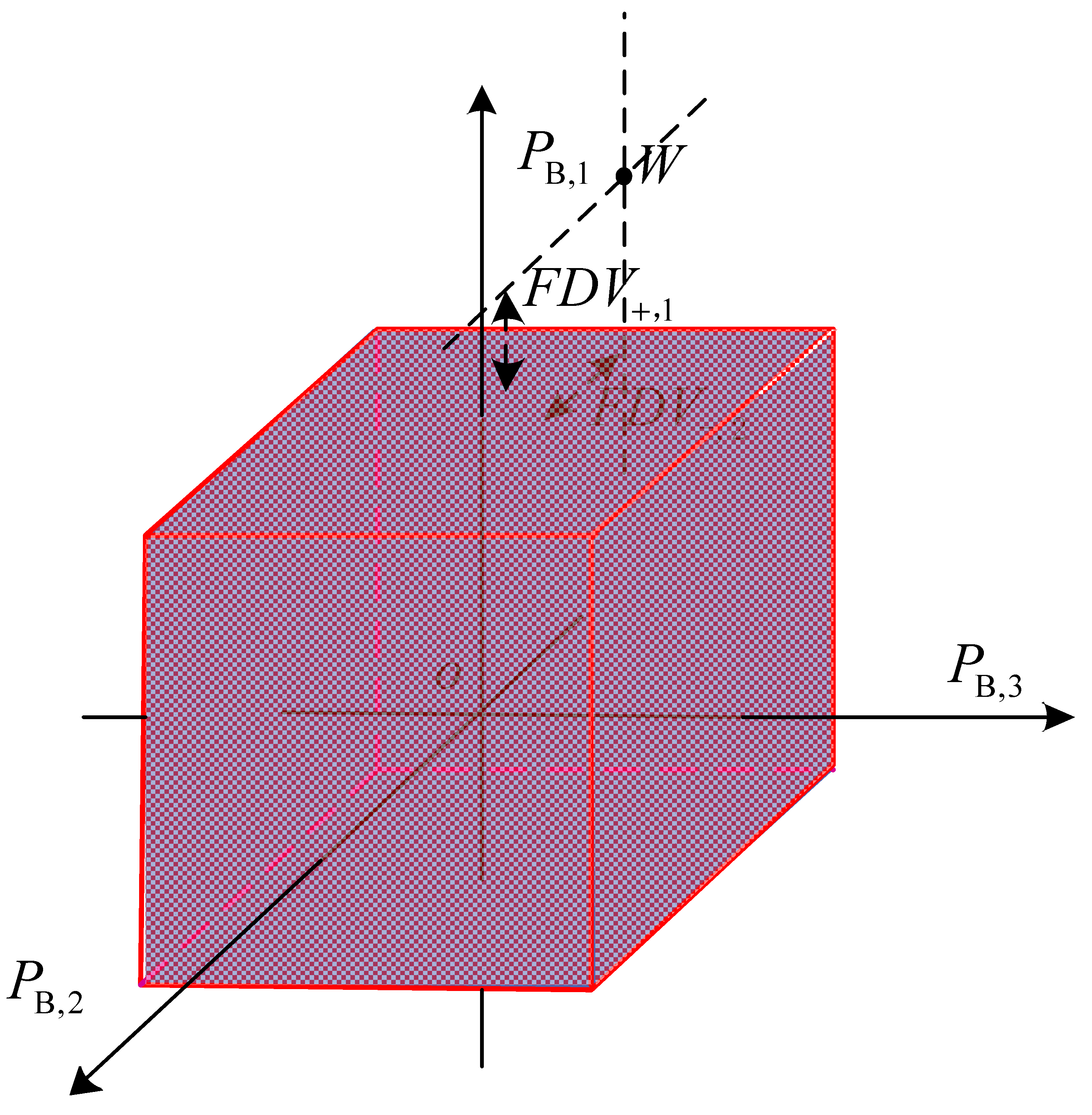 Energies 15 08781 g001