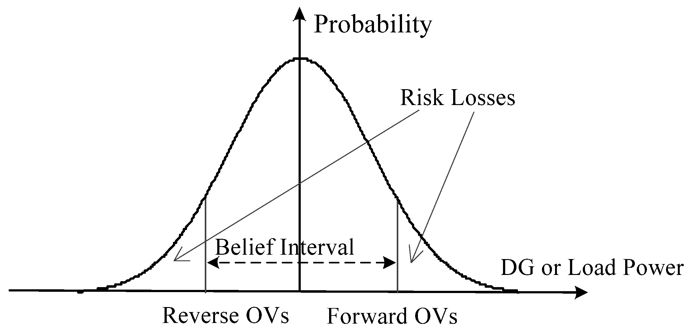 Energies 15 08781 g003