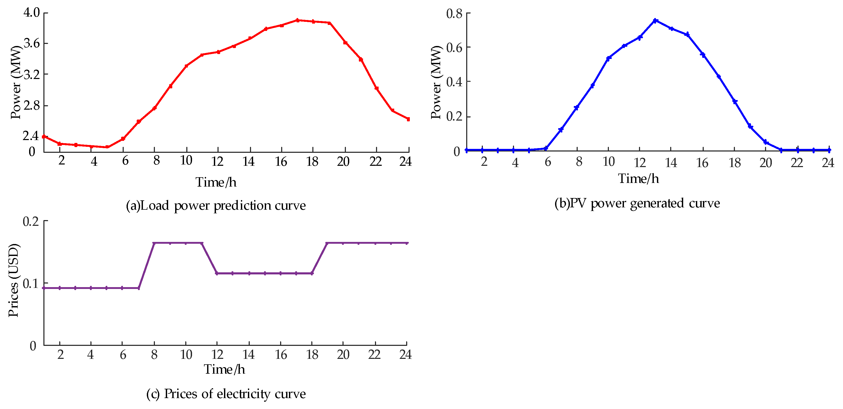 Energies 15 08781 g005