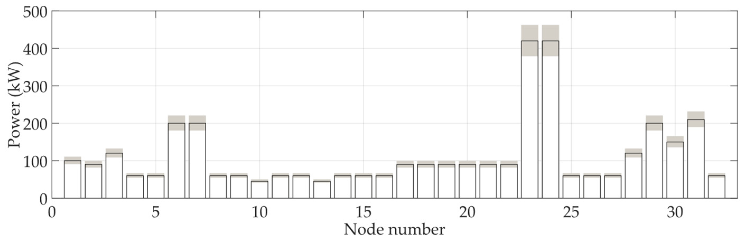 Energies 15 08781 g006