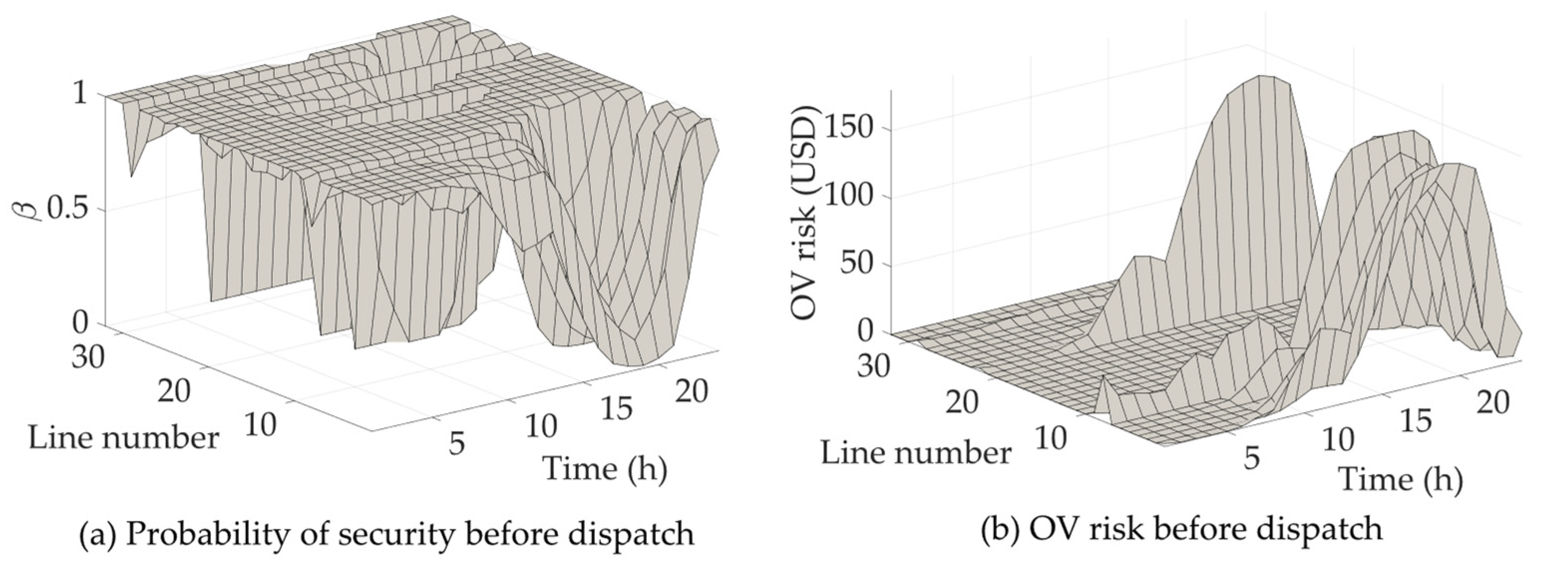 Energies 15 08781 g007
