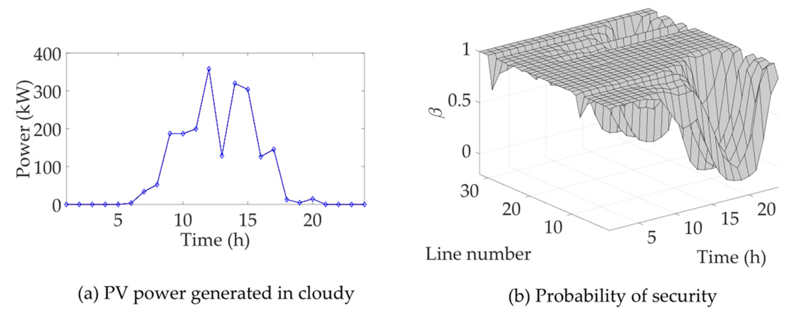 Energies 15 08781 g008