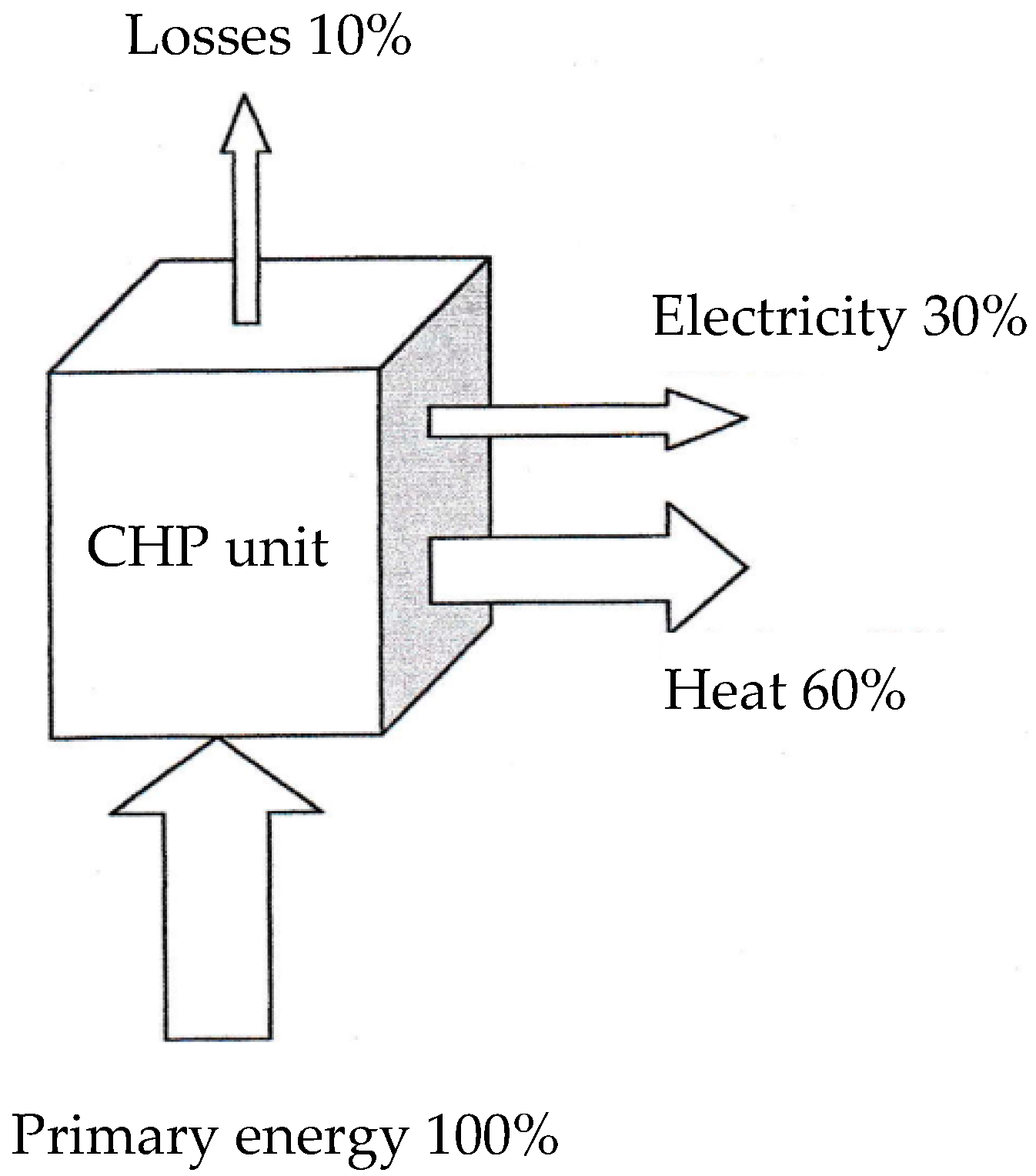 Energies 15 08782 g001 Energies 15 08782 g001