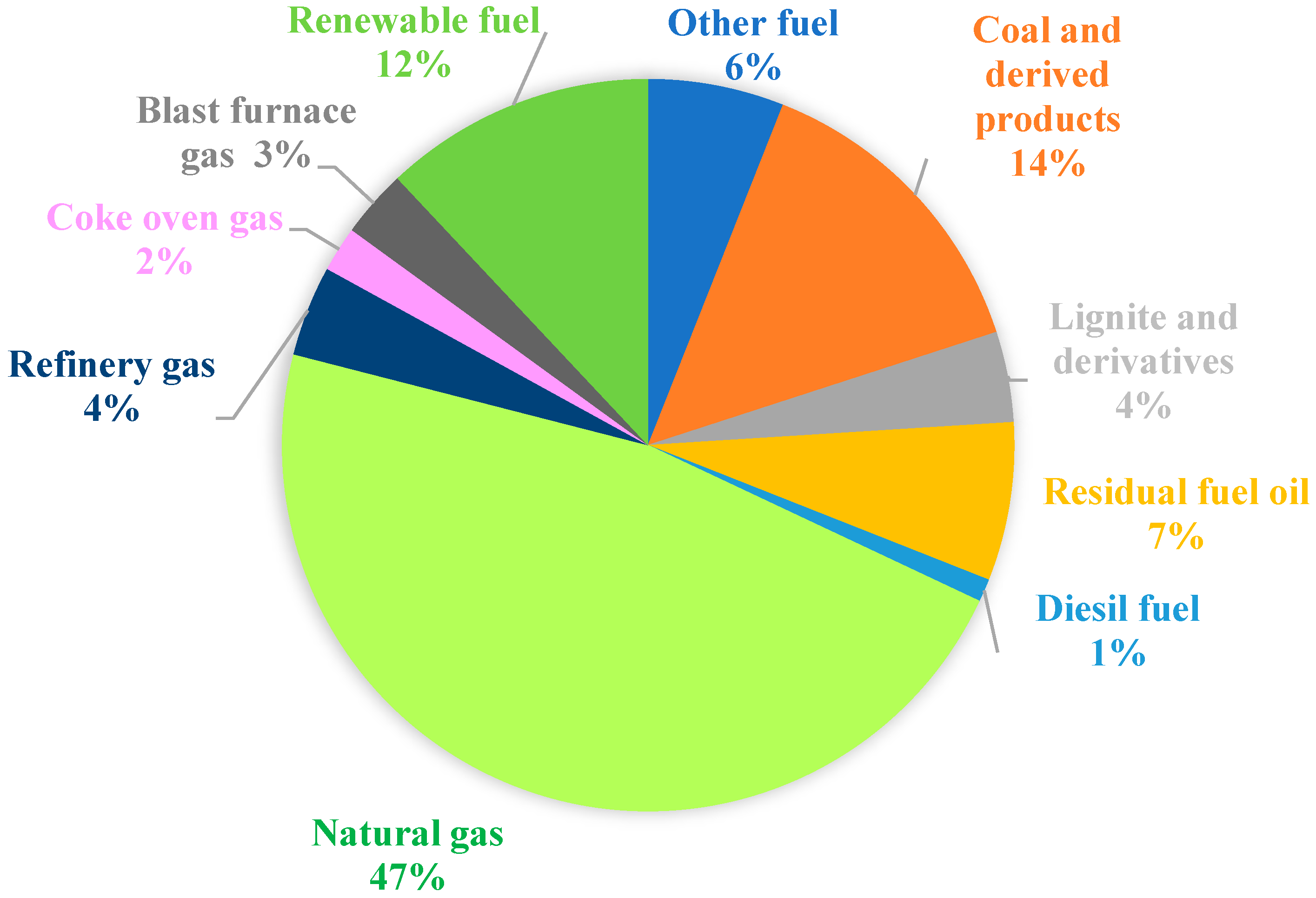Energies 15 08782 g006 Energies 15 08782 g006