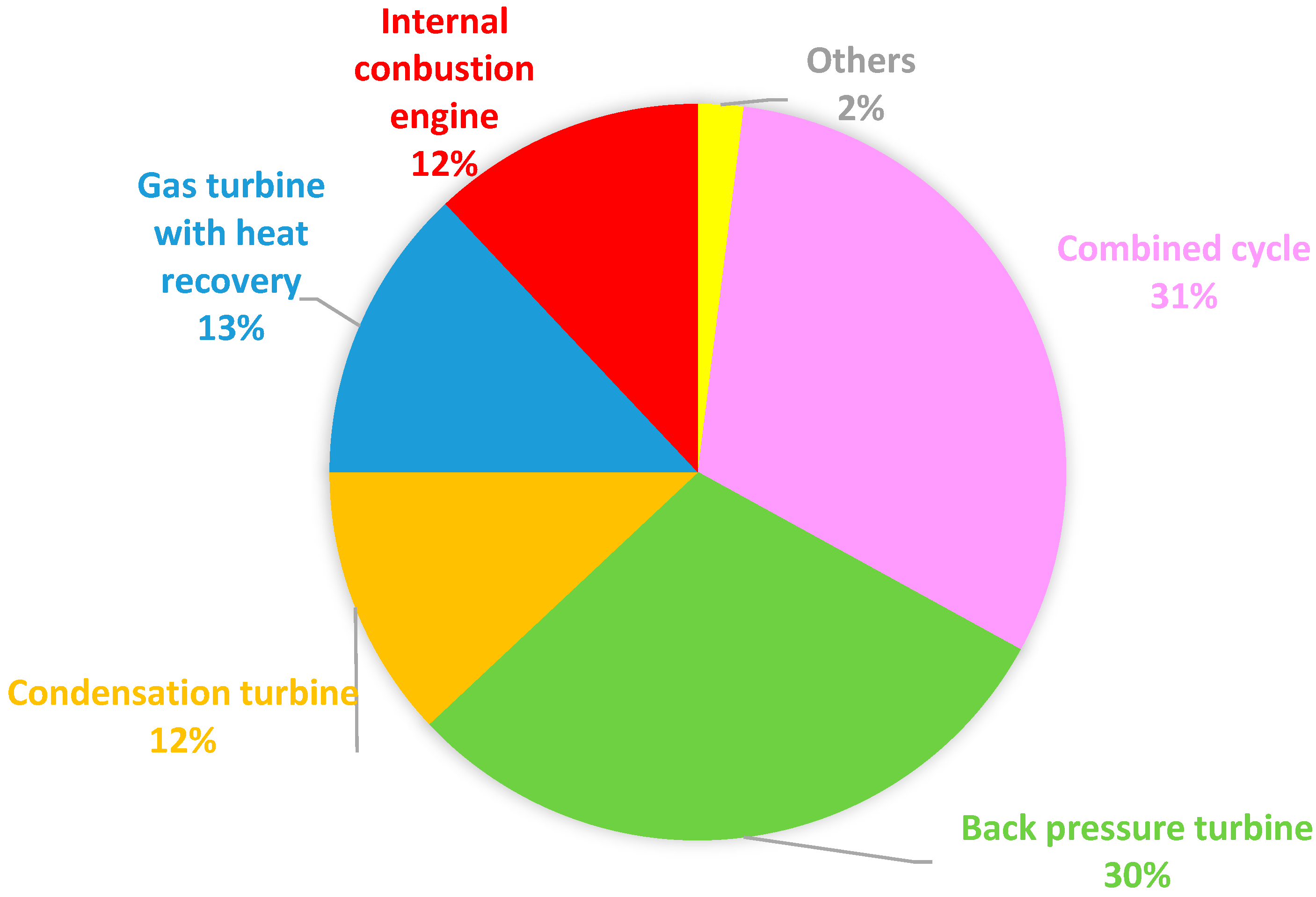 Energies 15 08782 g007 Energies 15 08782 g007