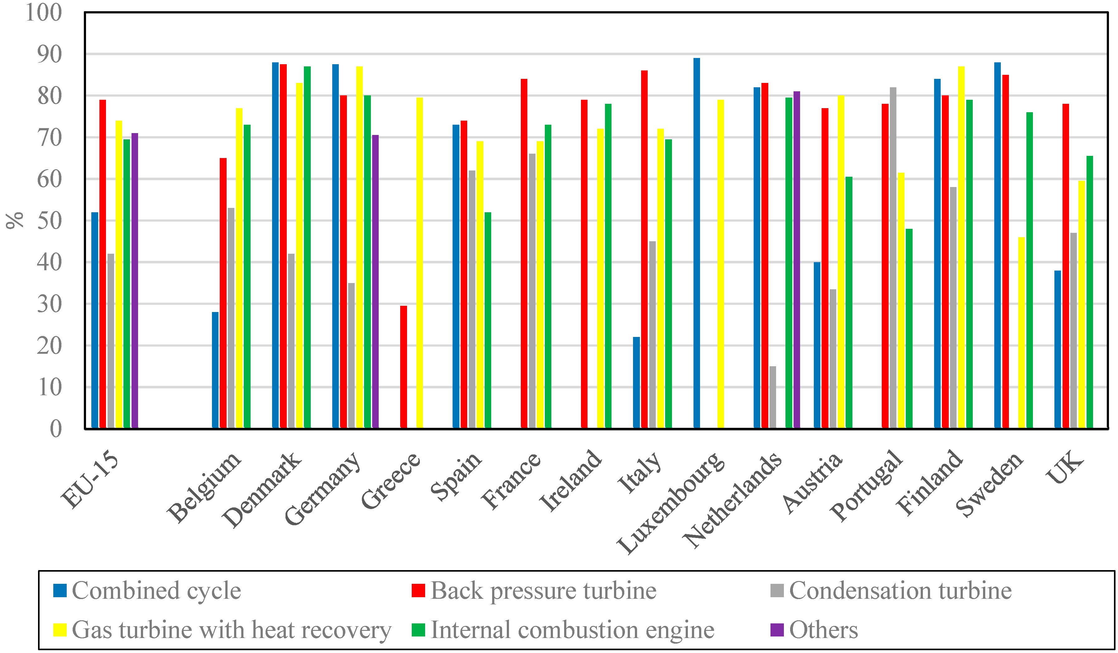 Energies 15 08782 g008 Energies 15 08782 g008