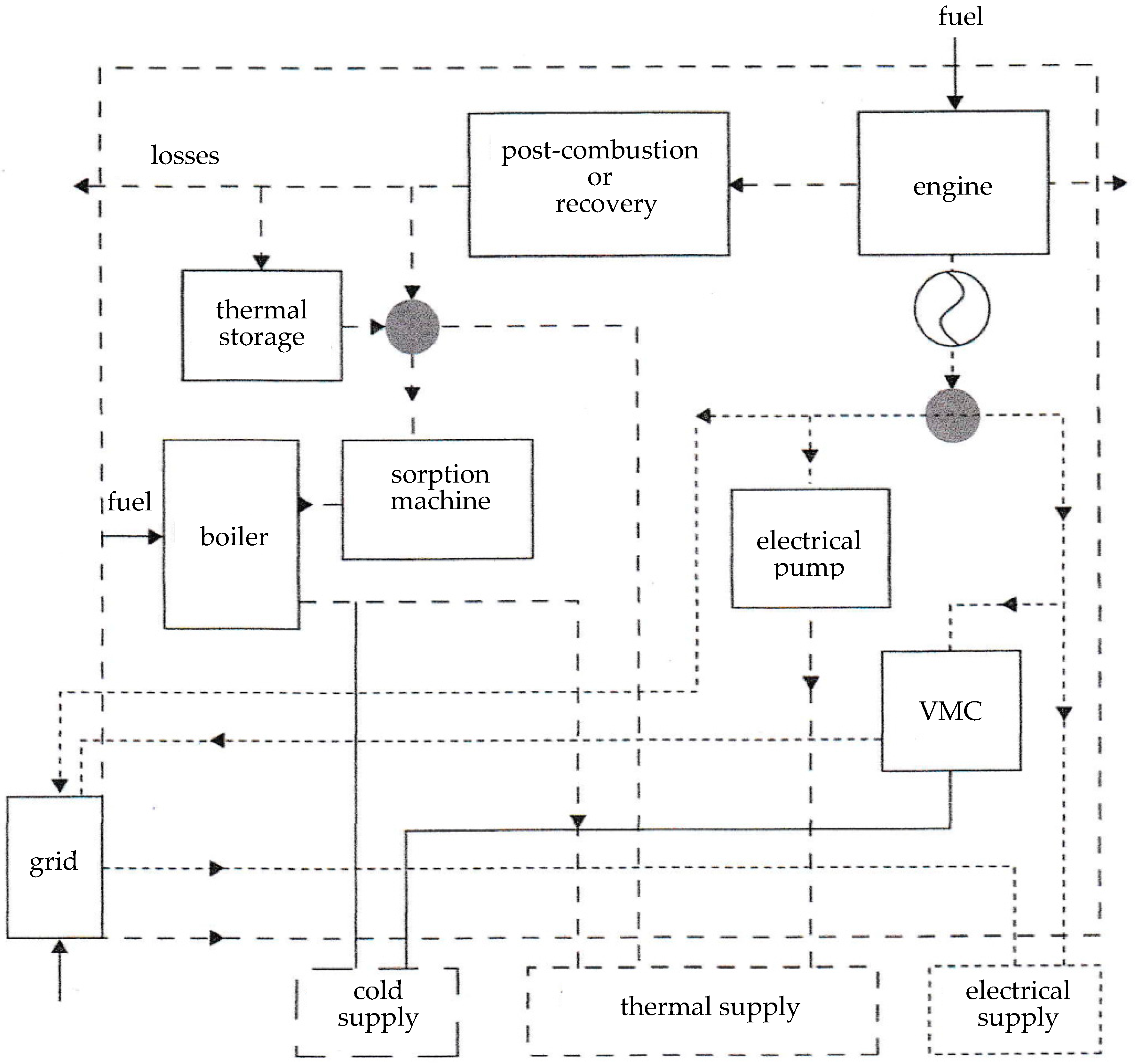 Energies 15 08782 g011 Energies 15 08782 g011