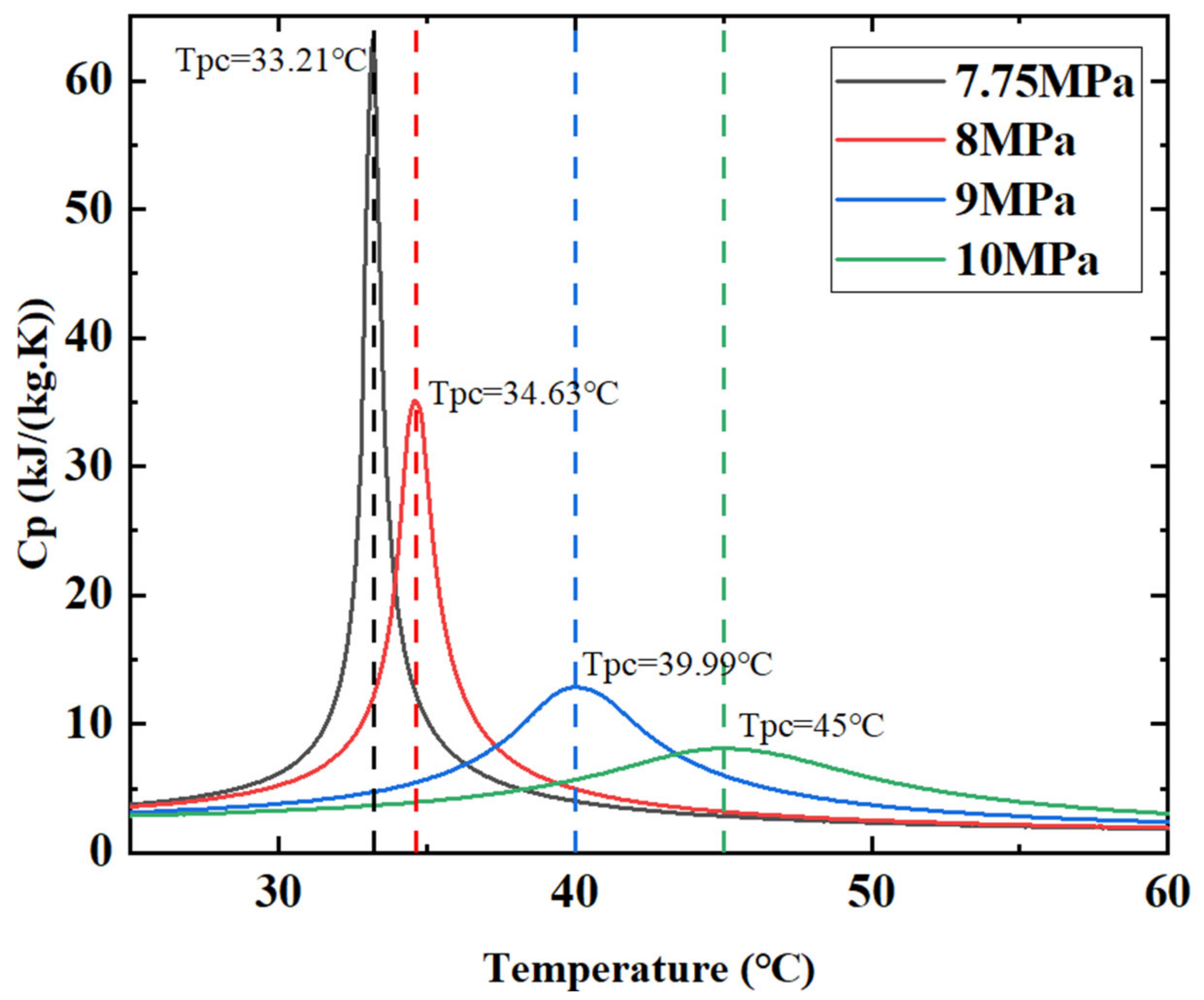 Energies 15 08785 g002 Energies 15 08785 g002