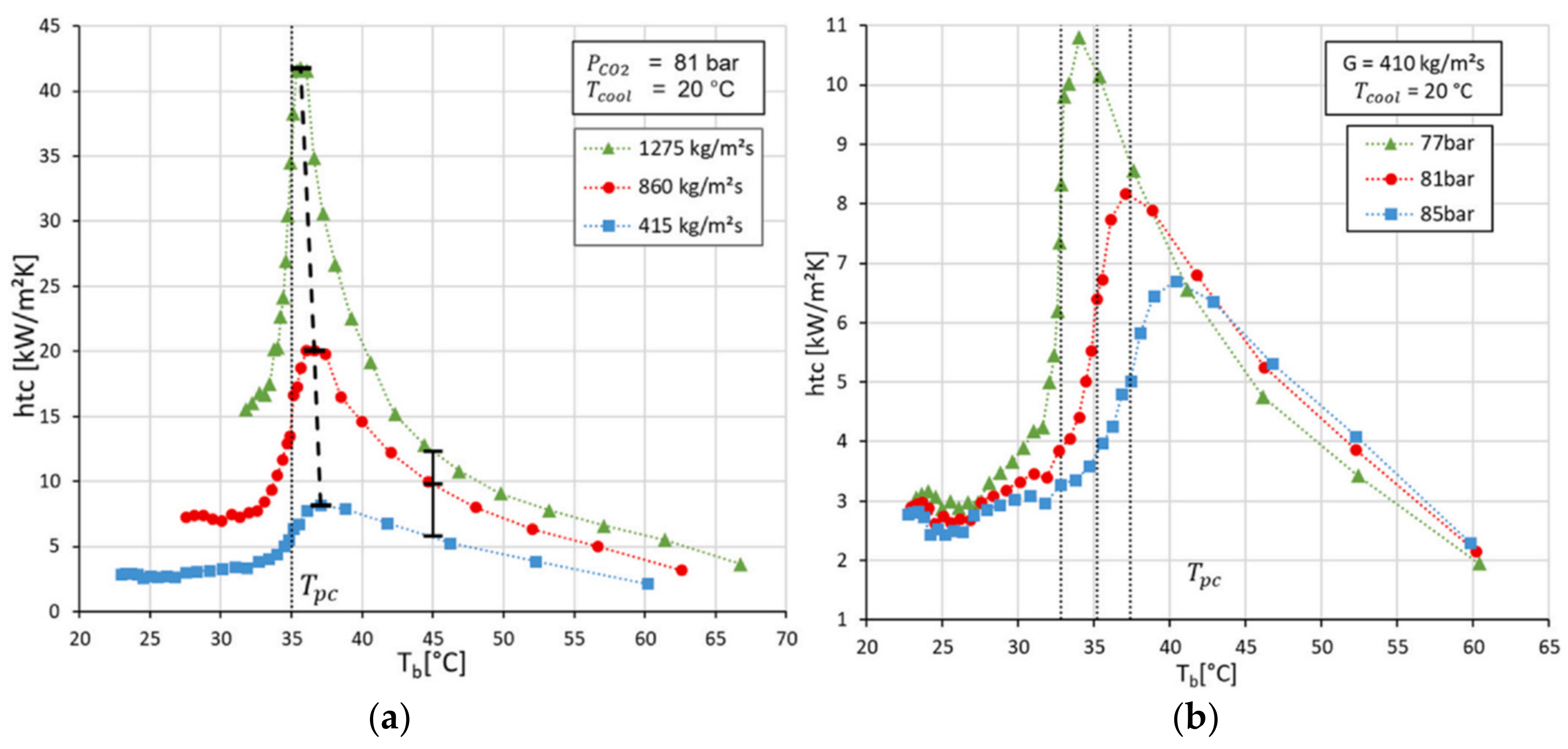 Energies 15 08785 g006 Energies 15 08785 g006
