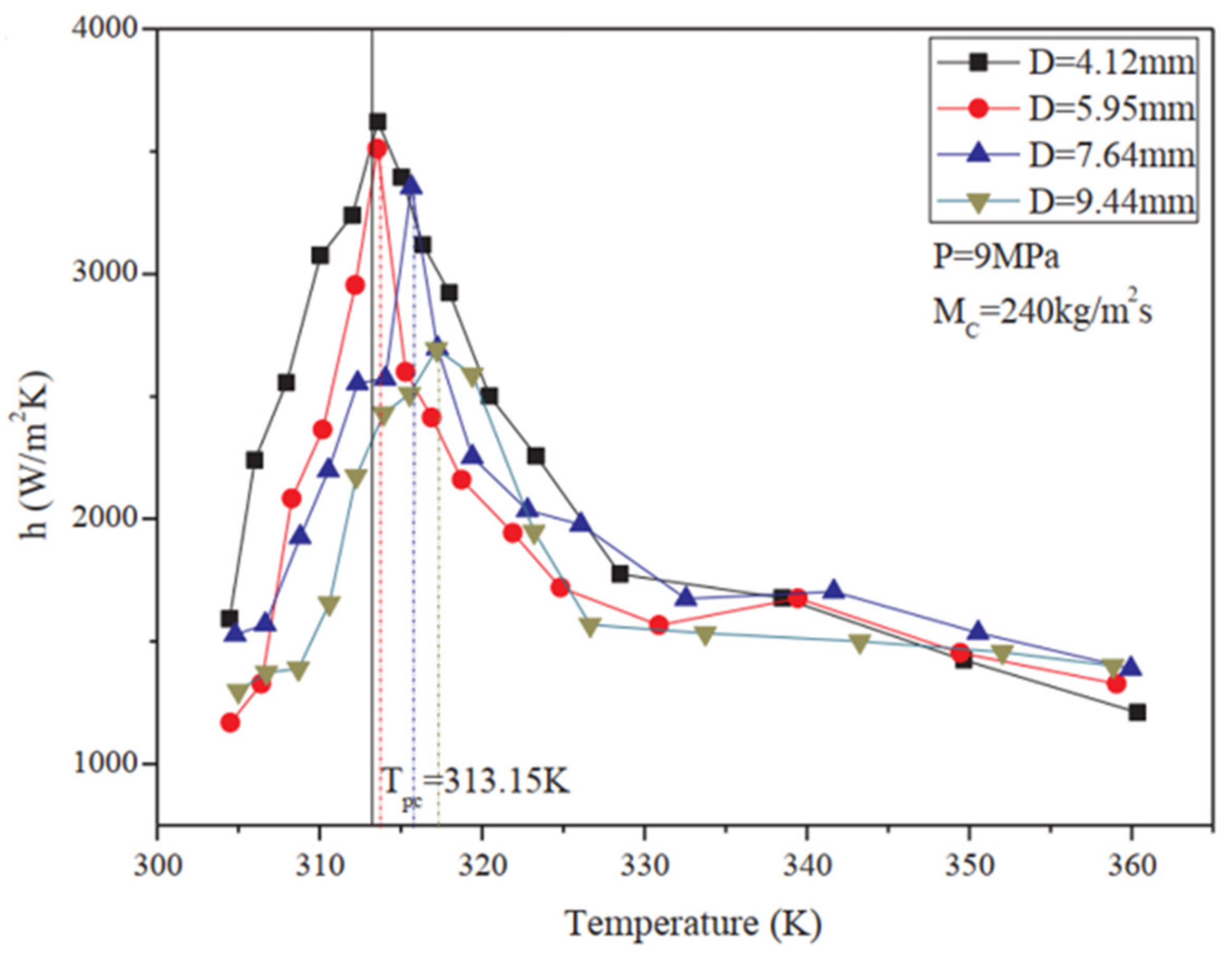 Energies 15 08785 g007 Energies 15 08785 g007