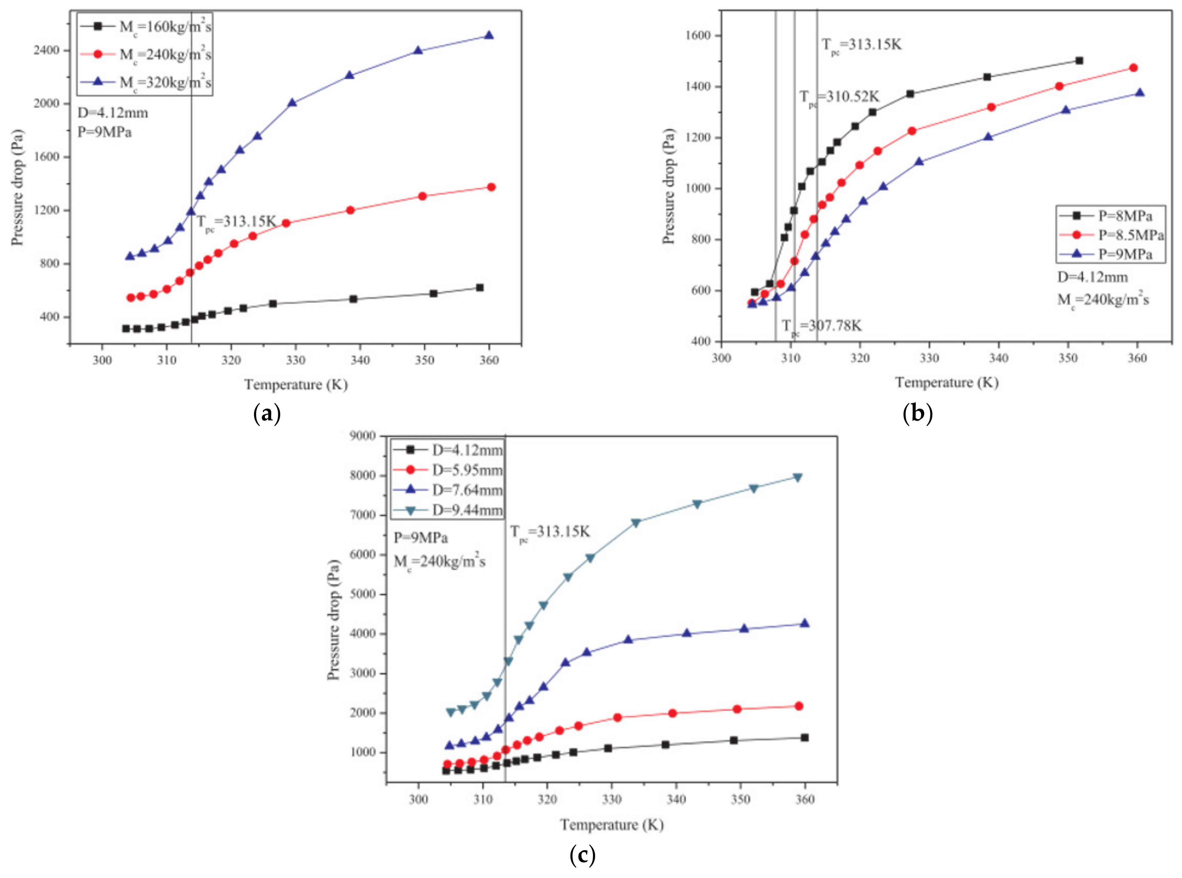 Energies 15 08785 g008 Energies 15 08785 g008
