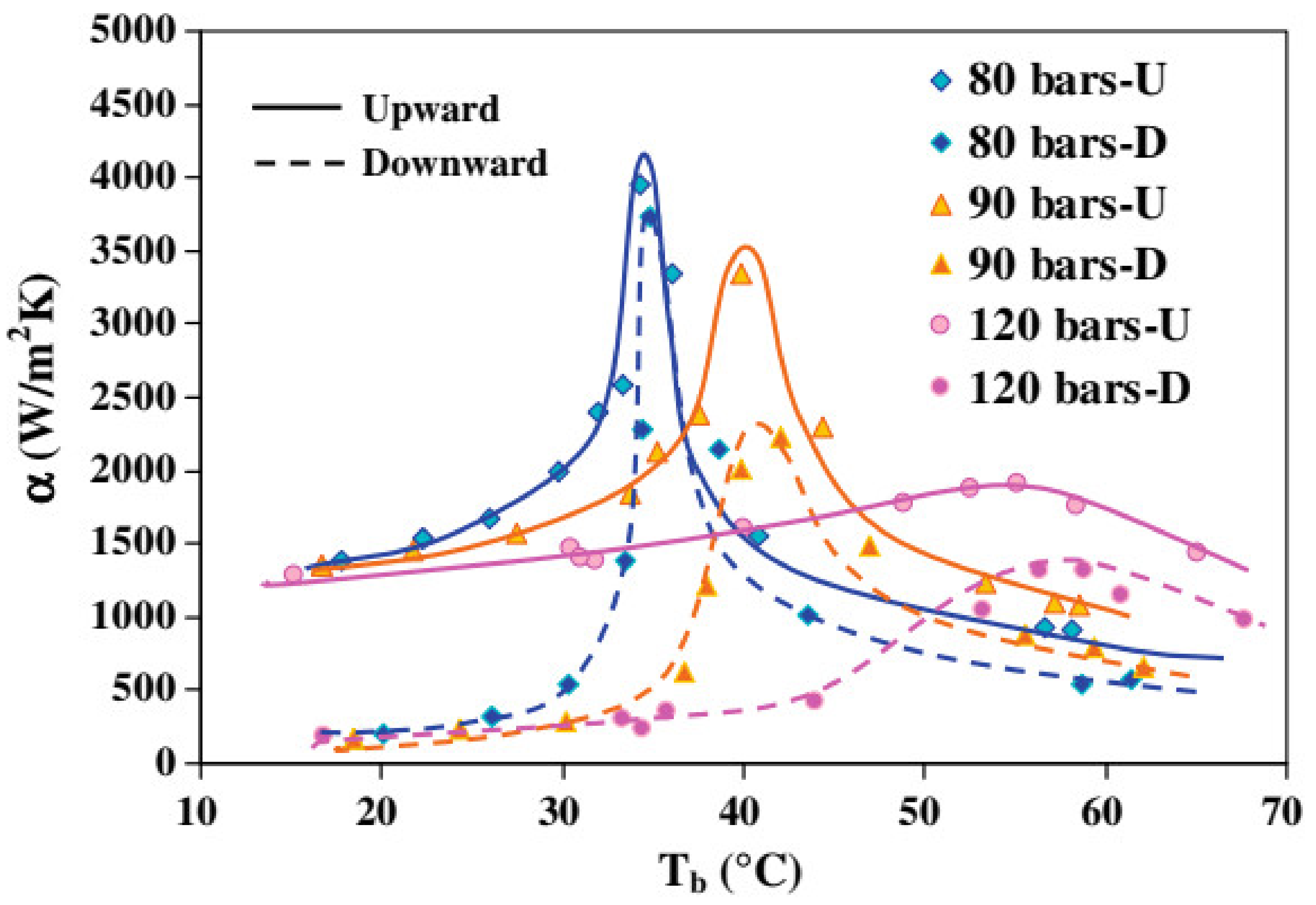 Energies 15 08785 g009 Energies 15 08785 g009
