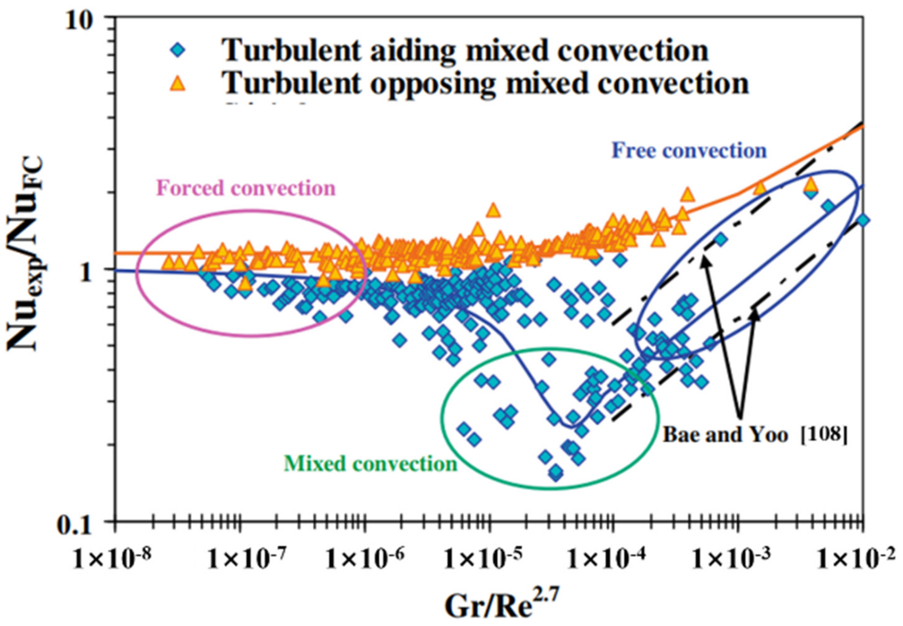 Energies 15 08785 g010 Energies 15 08785 g010
