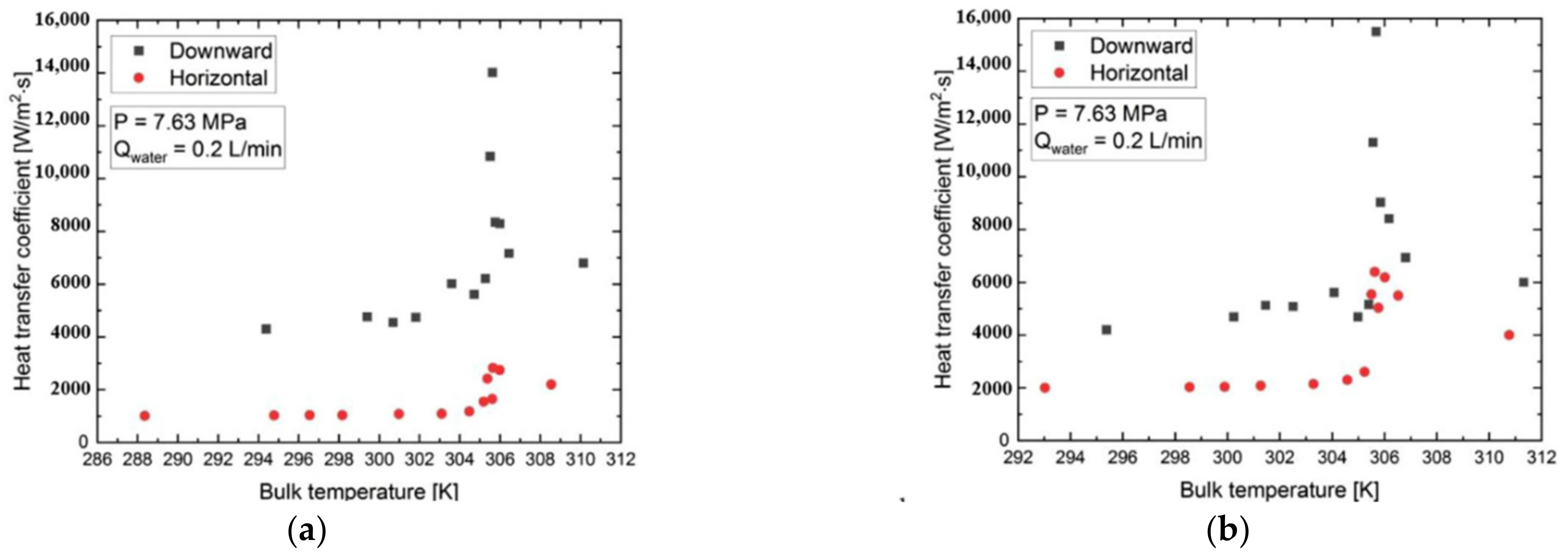 Energies 15 08785 g011 Energies 15 08785 g011