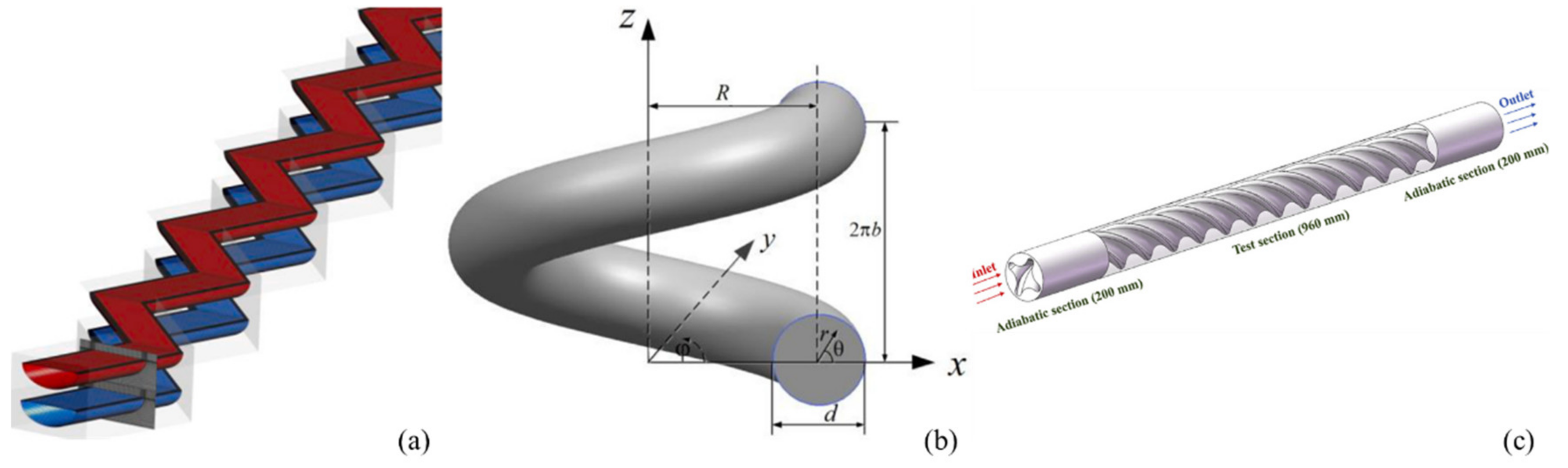 Energies 15 08785 g012 Energies 15 08785 g012