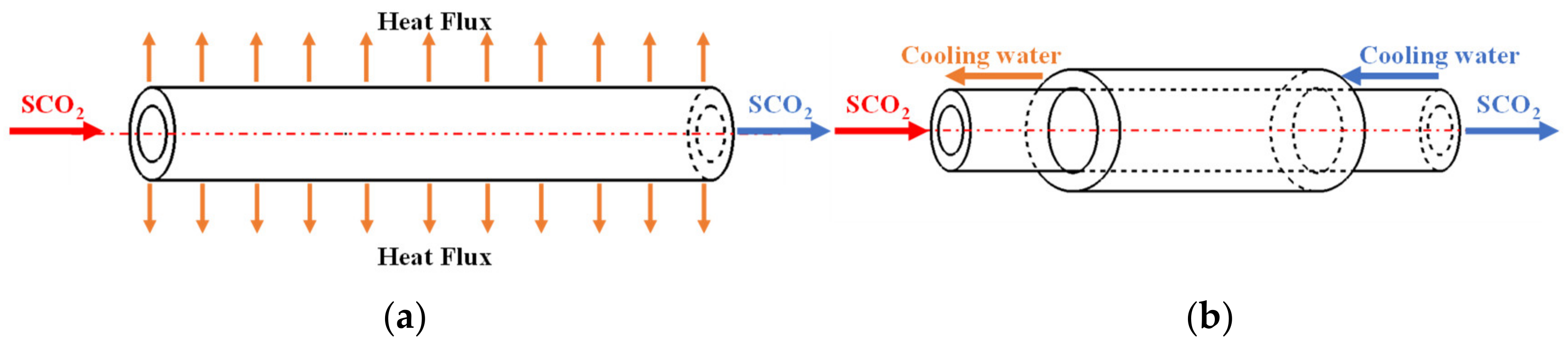 Energies 15 08785 g013 Energies 15 08785 g013