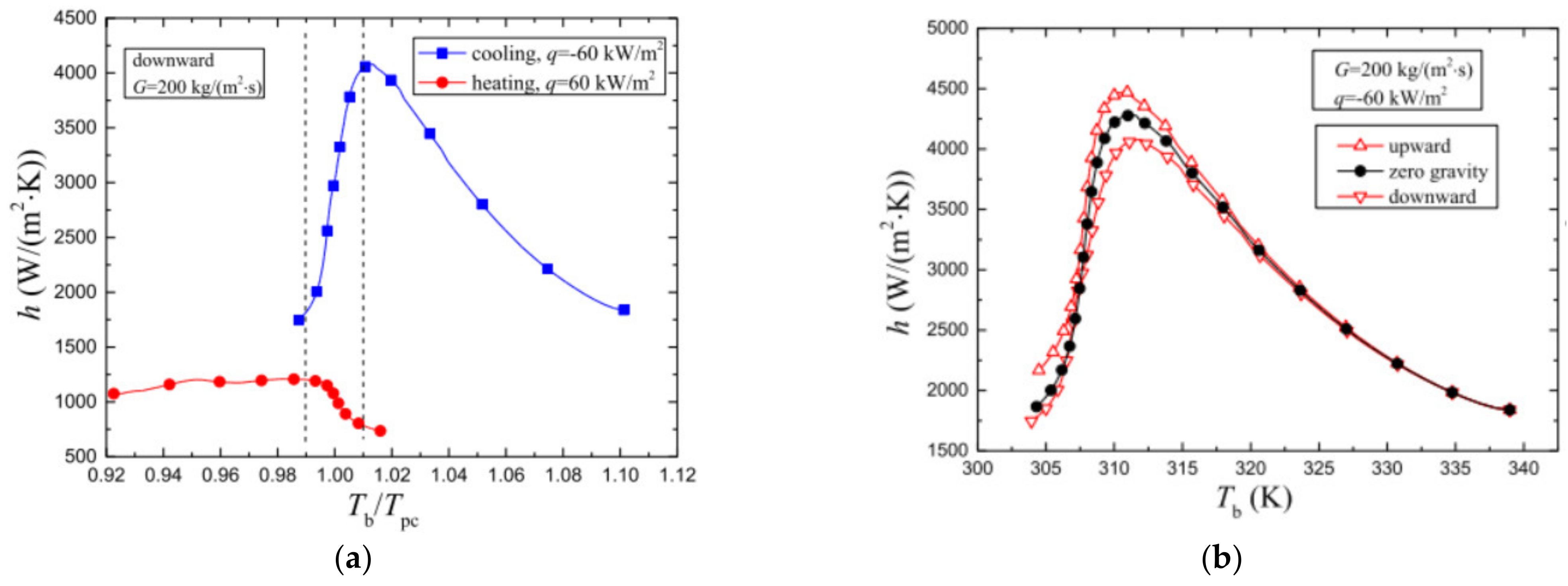 Energies 15 08785 g014 Energies 15 08785 g014