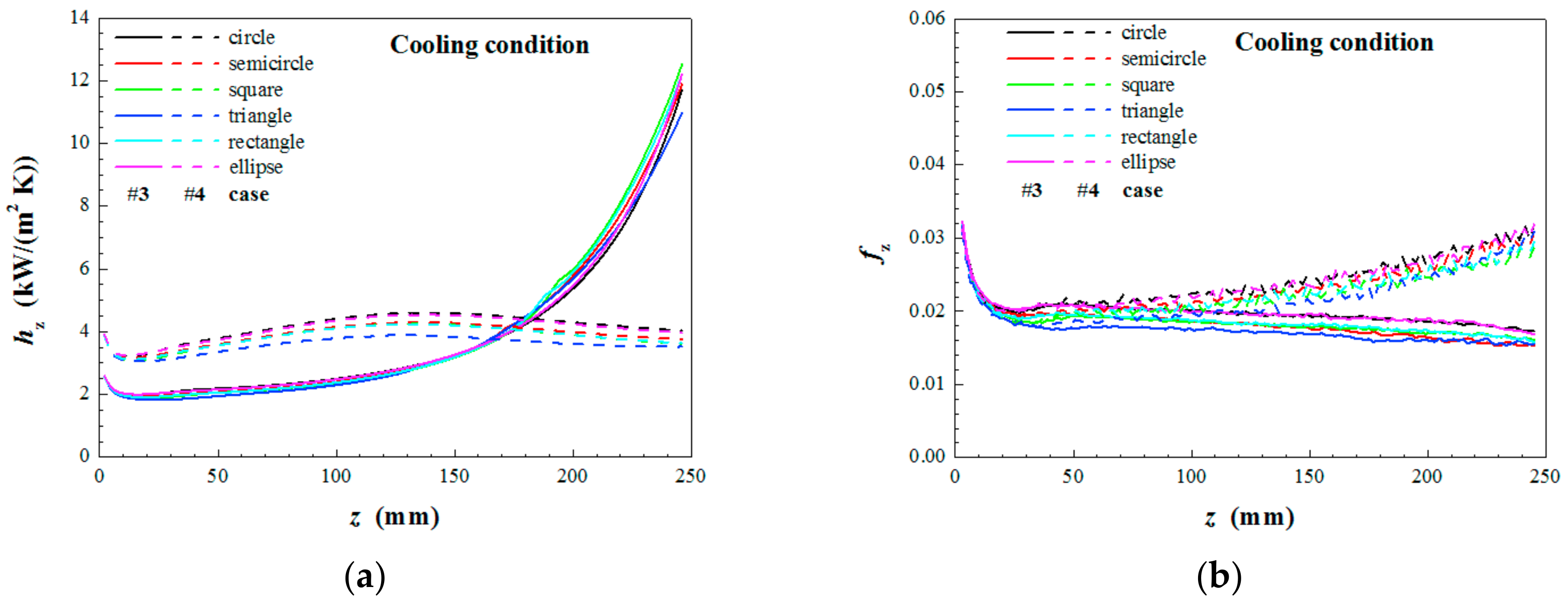 Energies 15 08785 g015 Energies 15 08785 g015