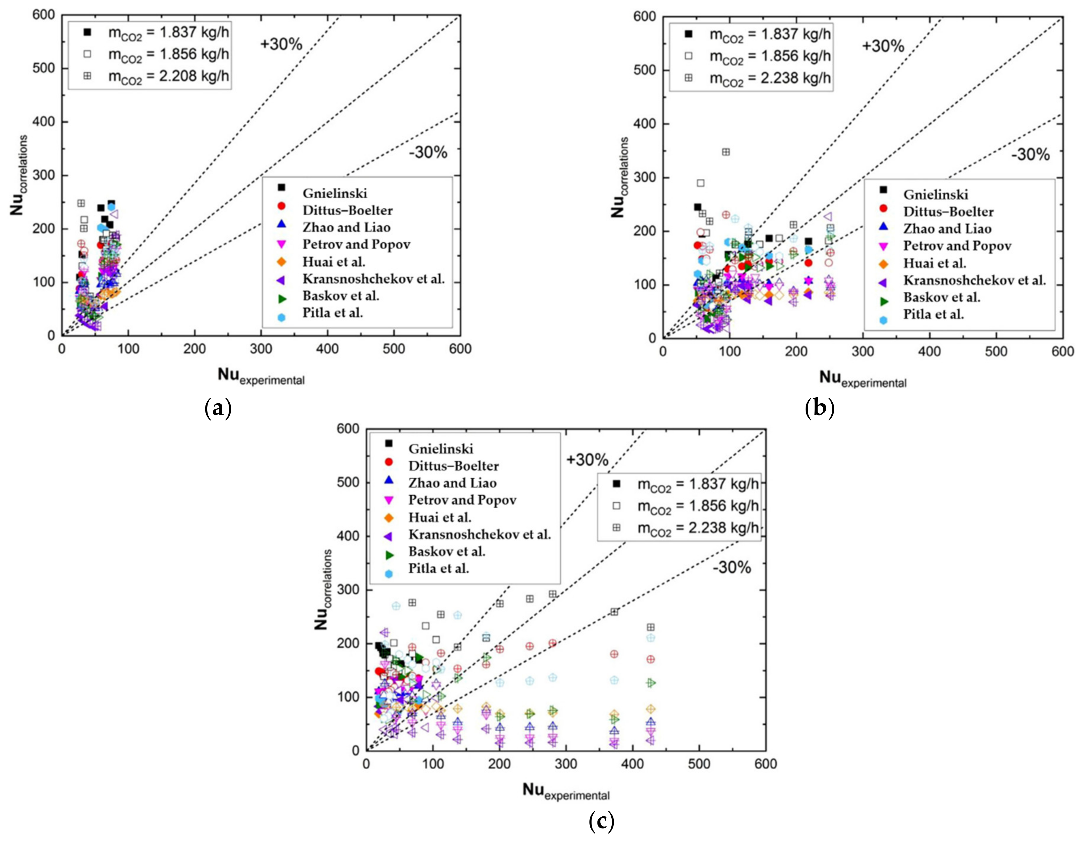 Energies 15 08785 g016 Energies 15 08785 g016